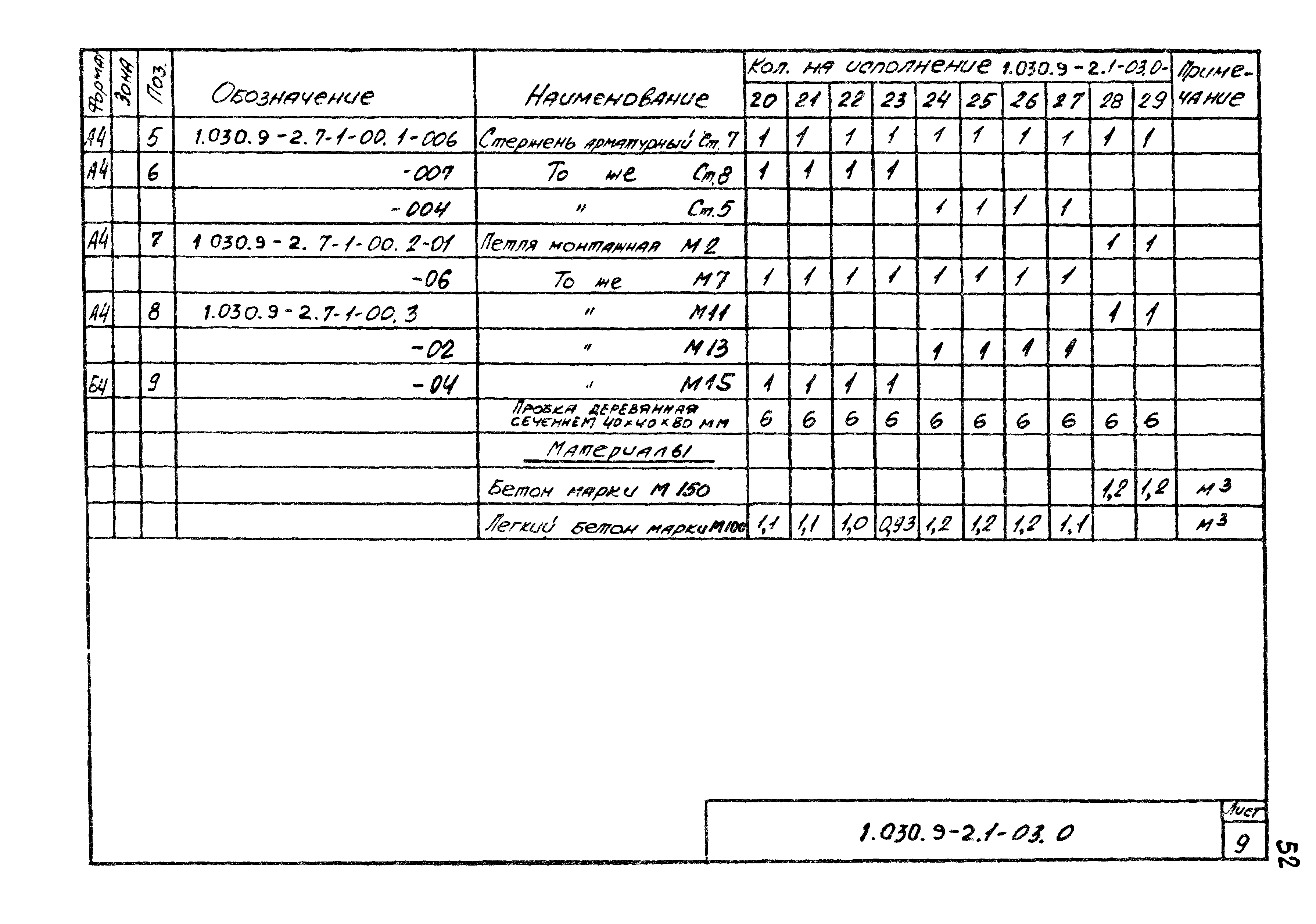 Серия 1.030.9-2