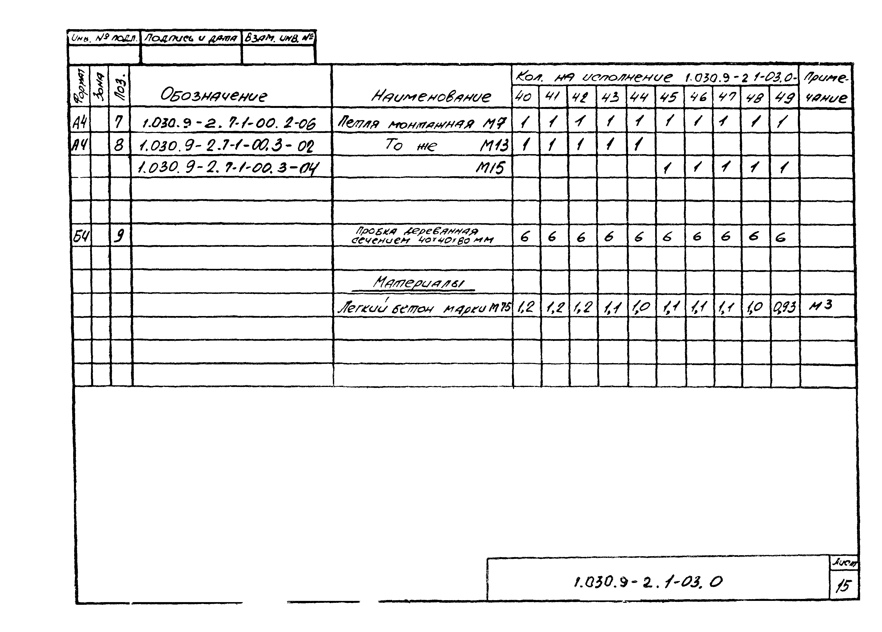 Серия 1.030.9-2