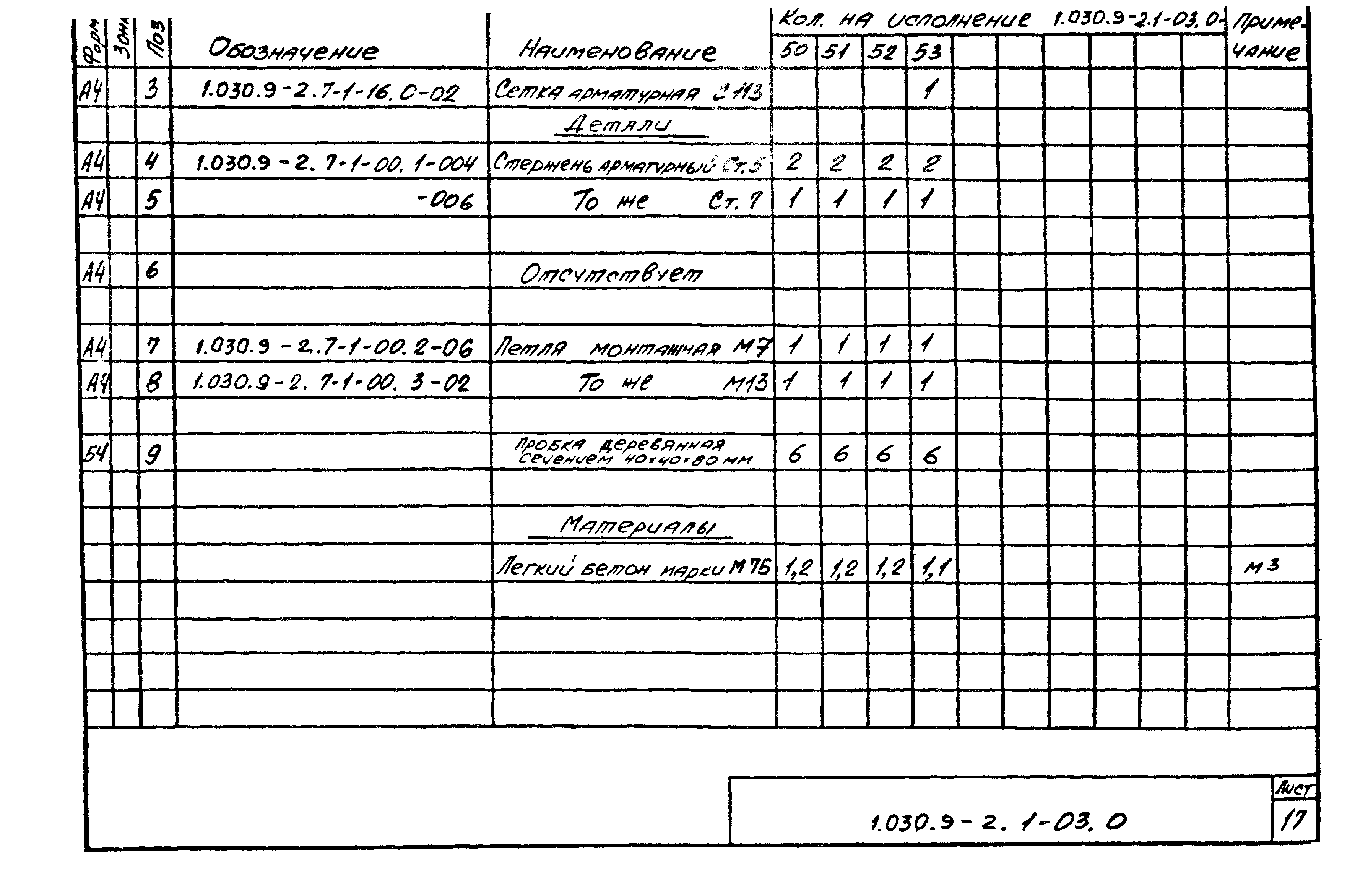 Серия 1.030.9-2