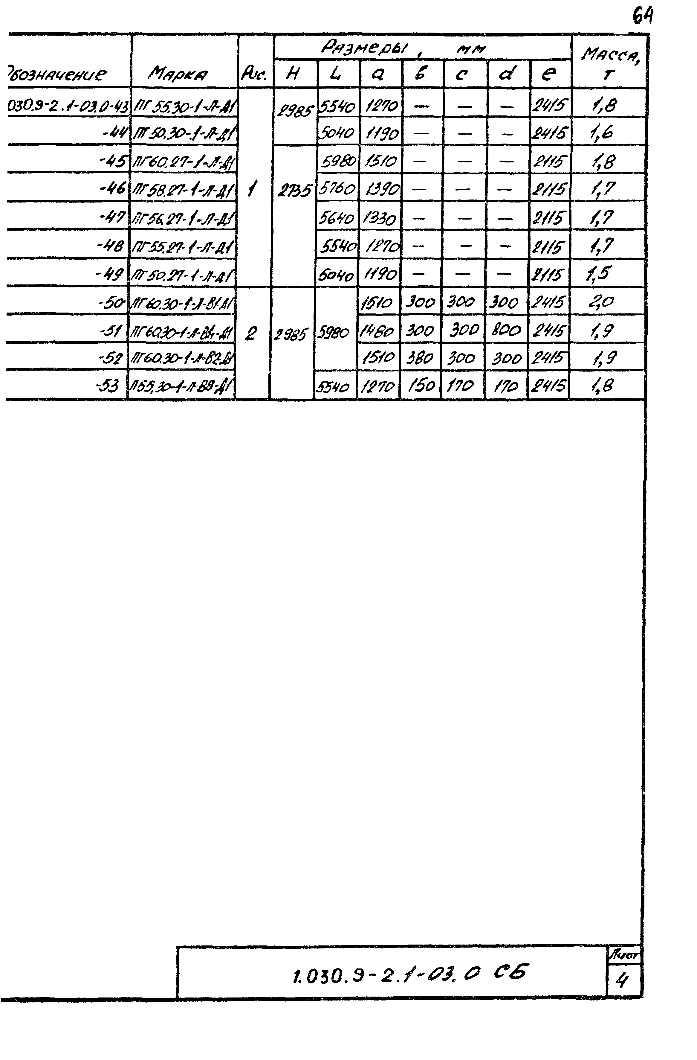 Серия 1.030.9-2