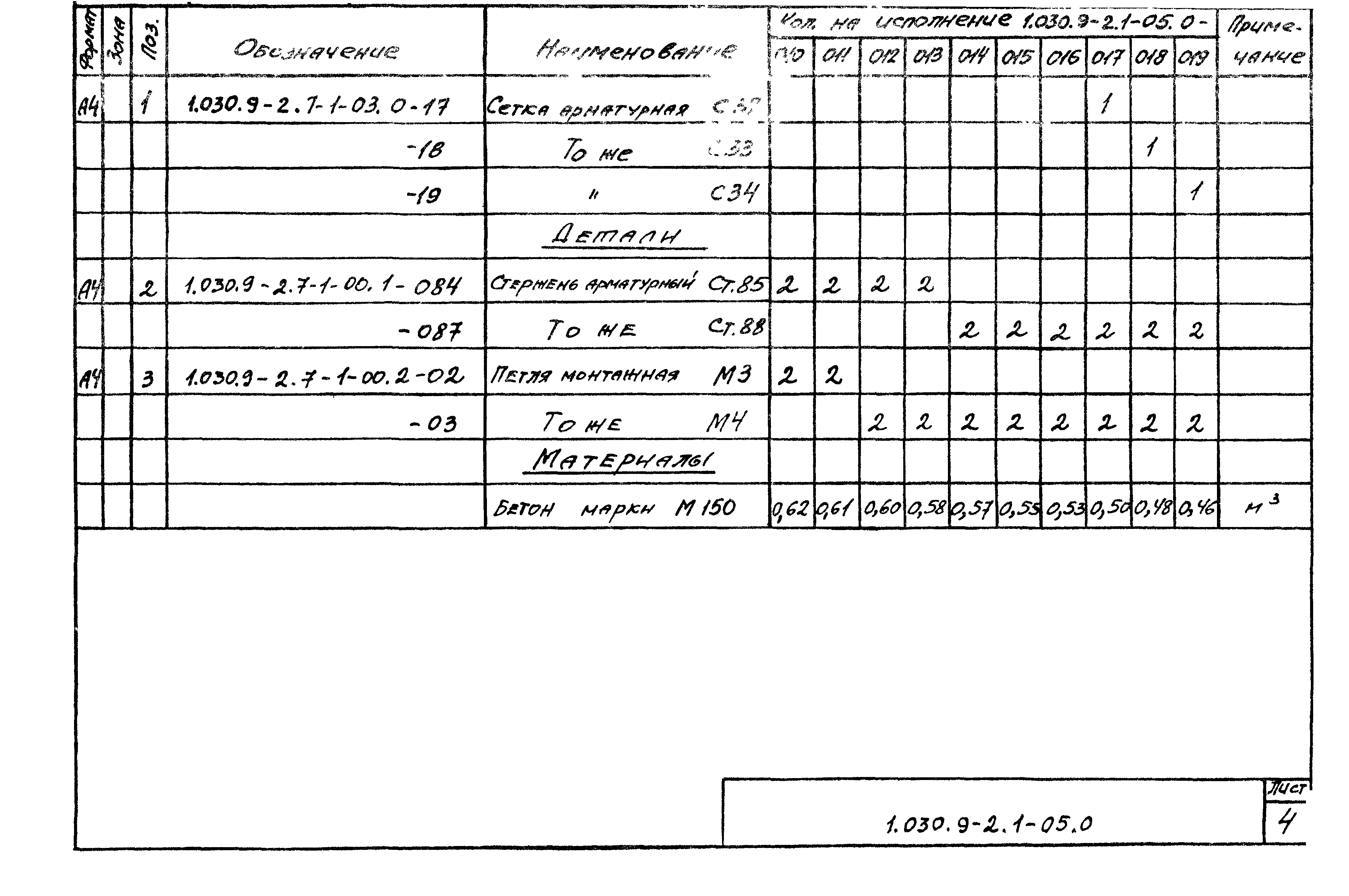 Серия 1.030.9-2