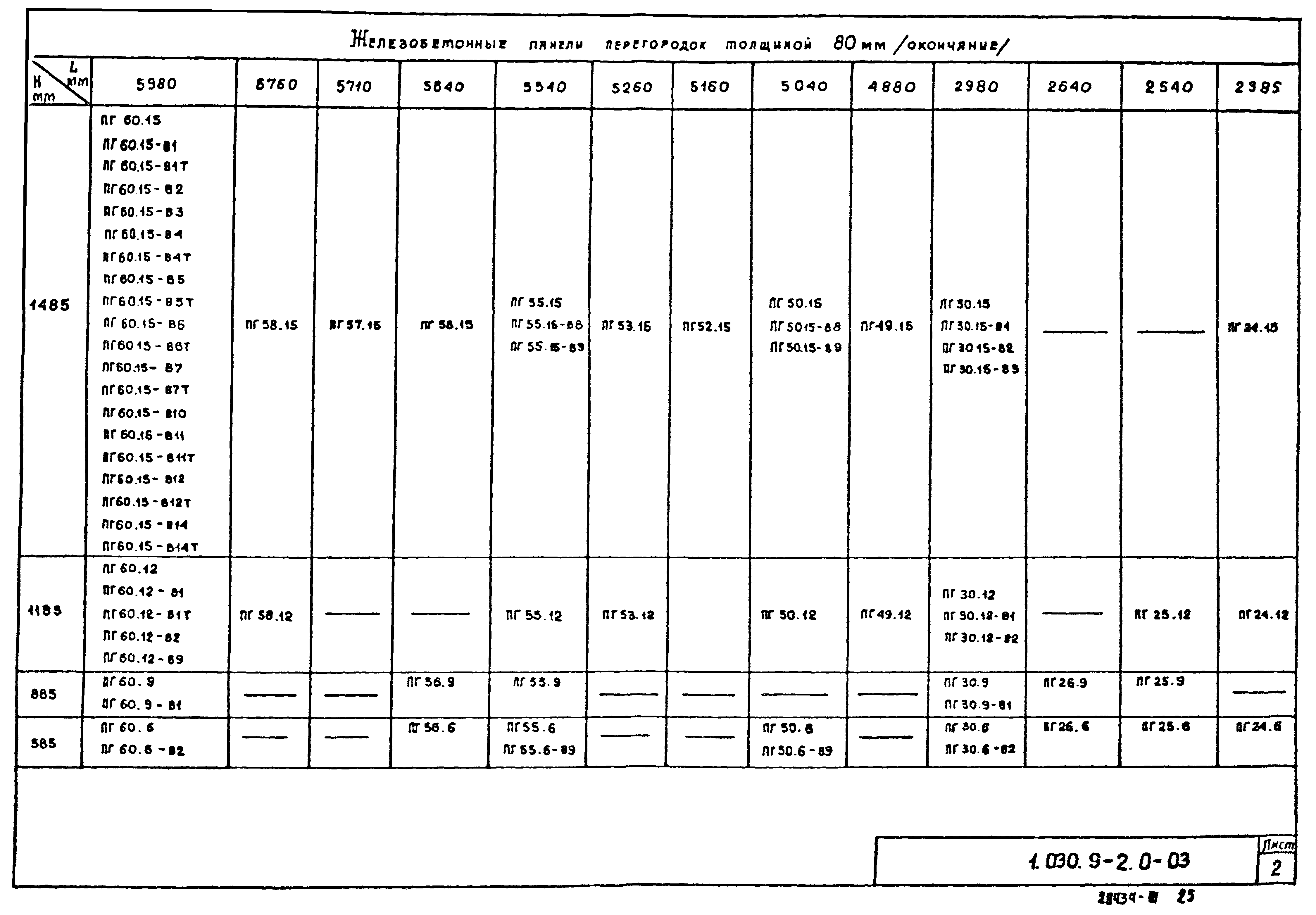 Серия 1.030.9-2