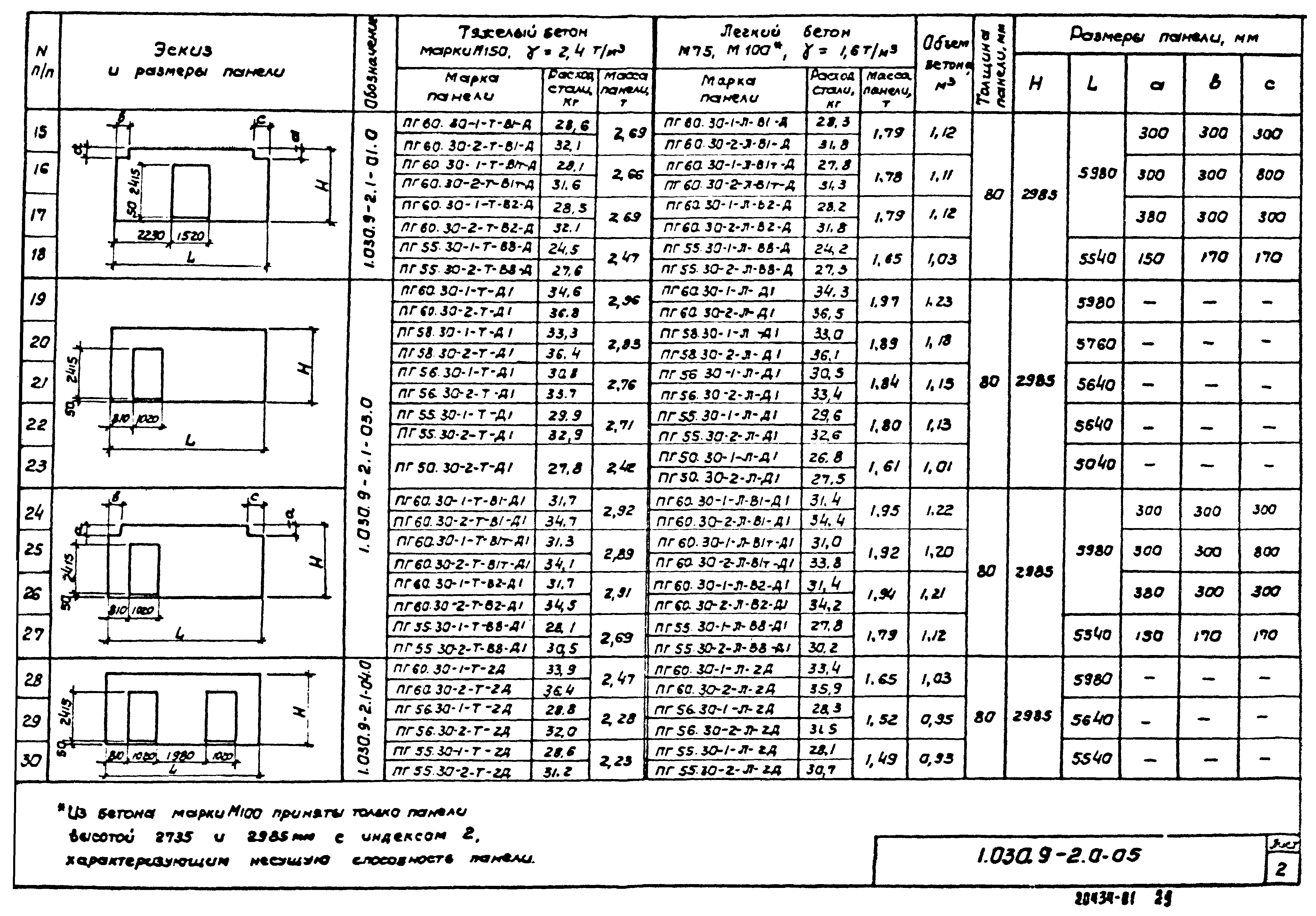 Серия 1.030.9-2