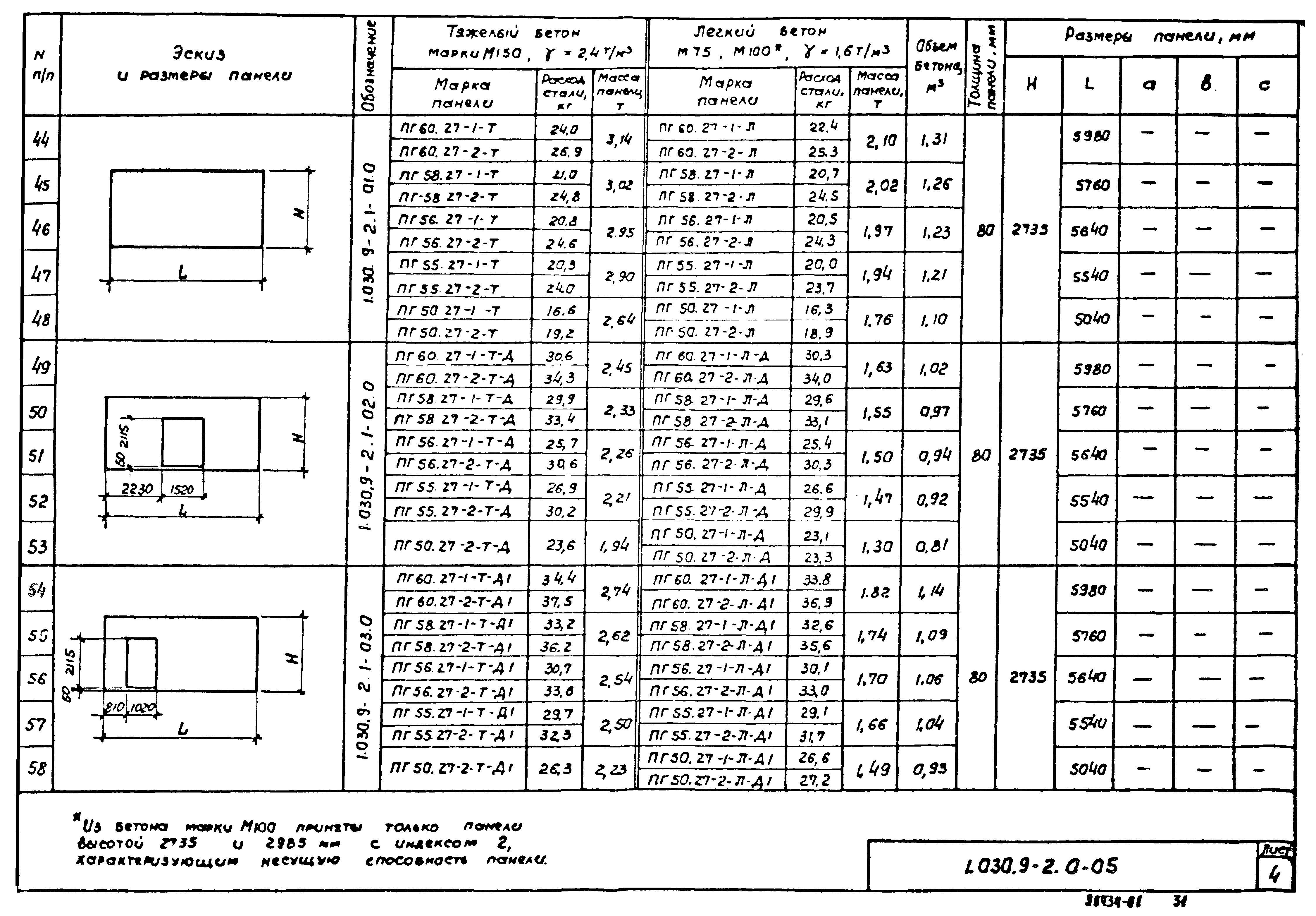 Серия 1.030.9-2