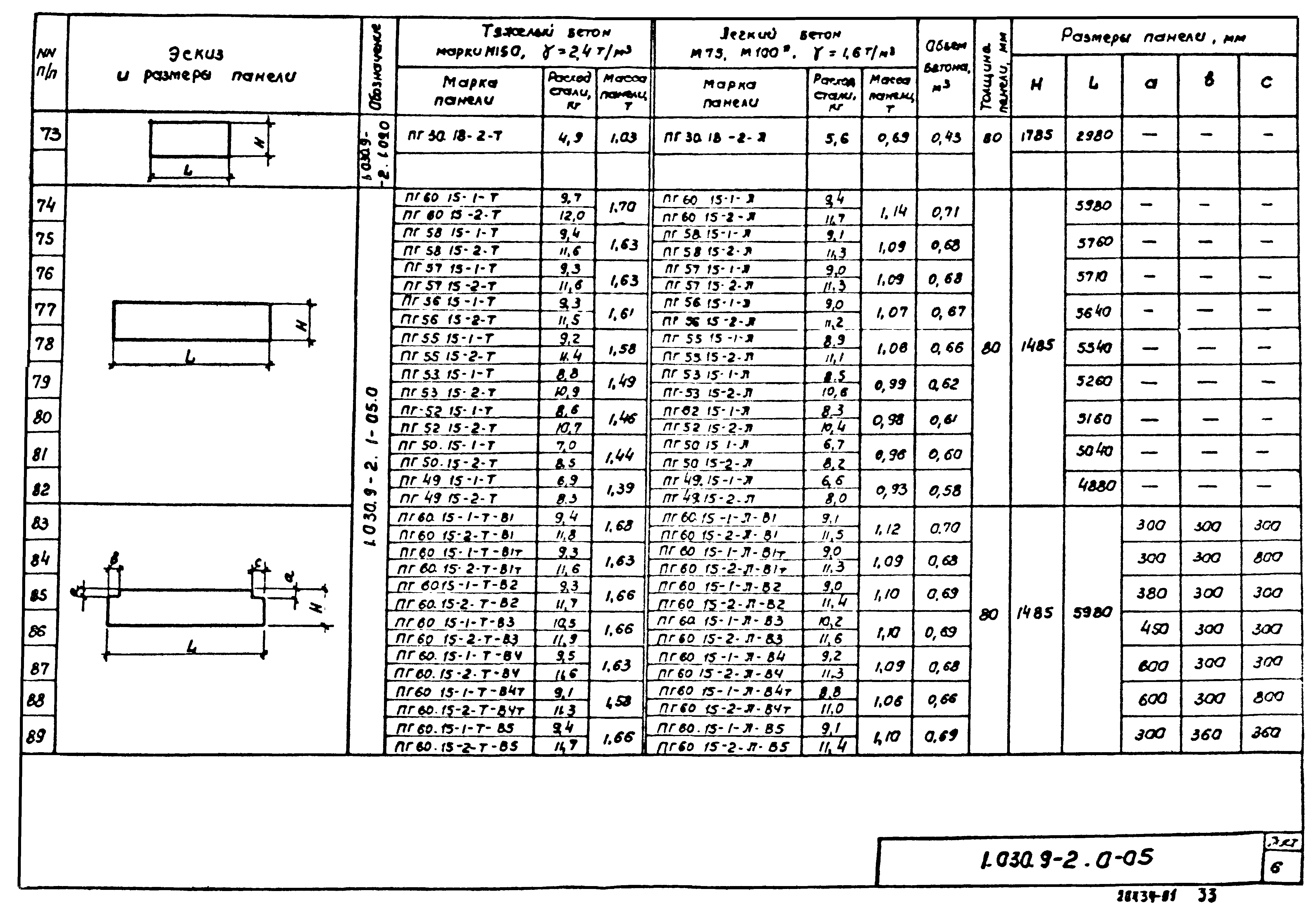 Серия 1.030.9-2