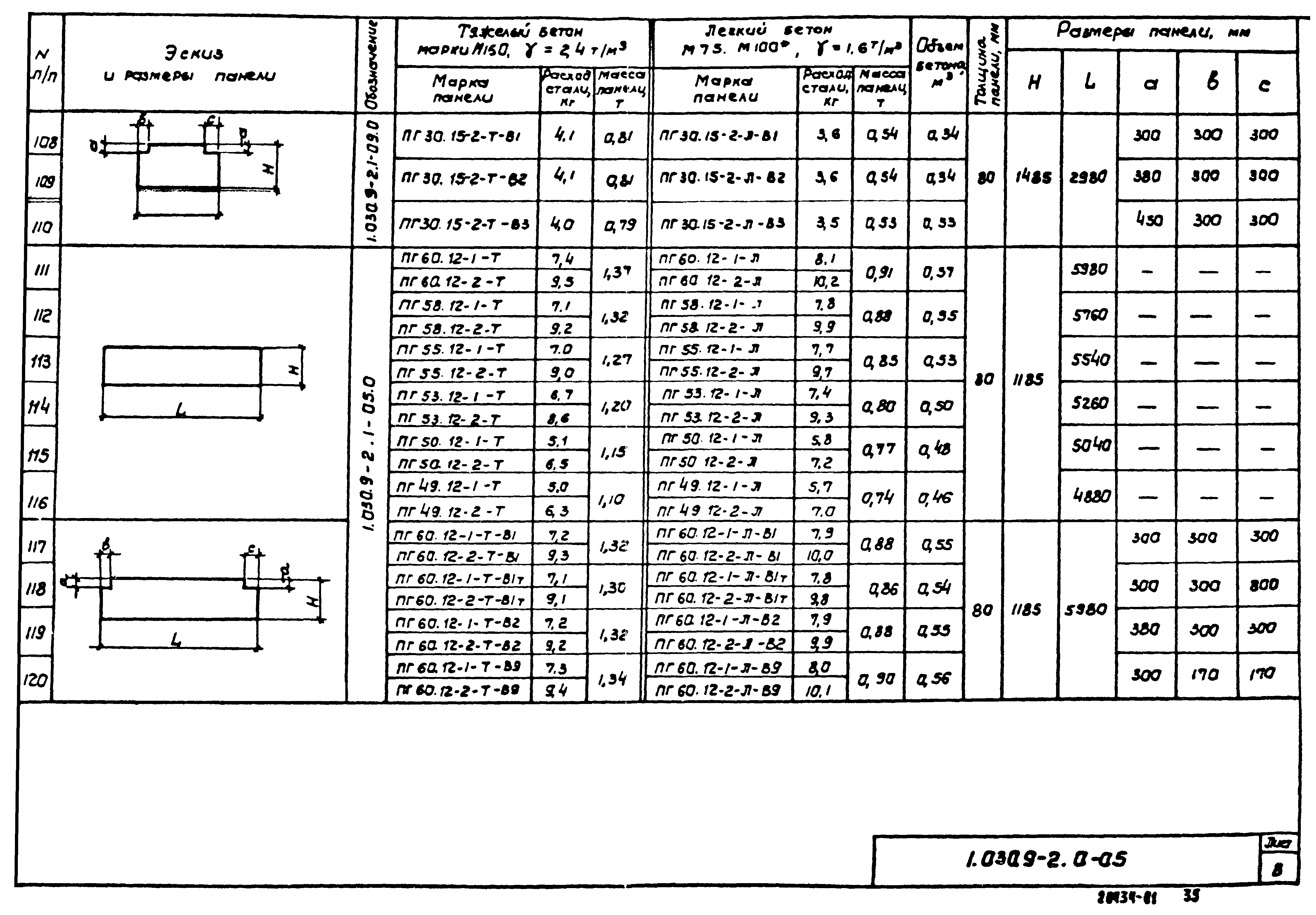 Серия 1.030.9-2