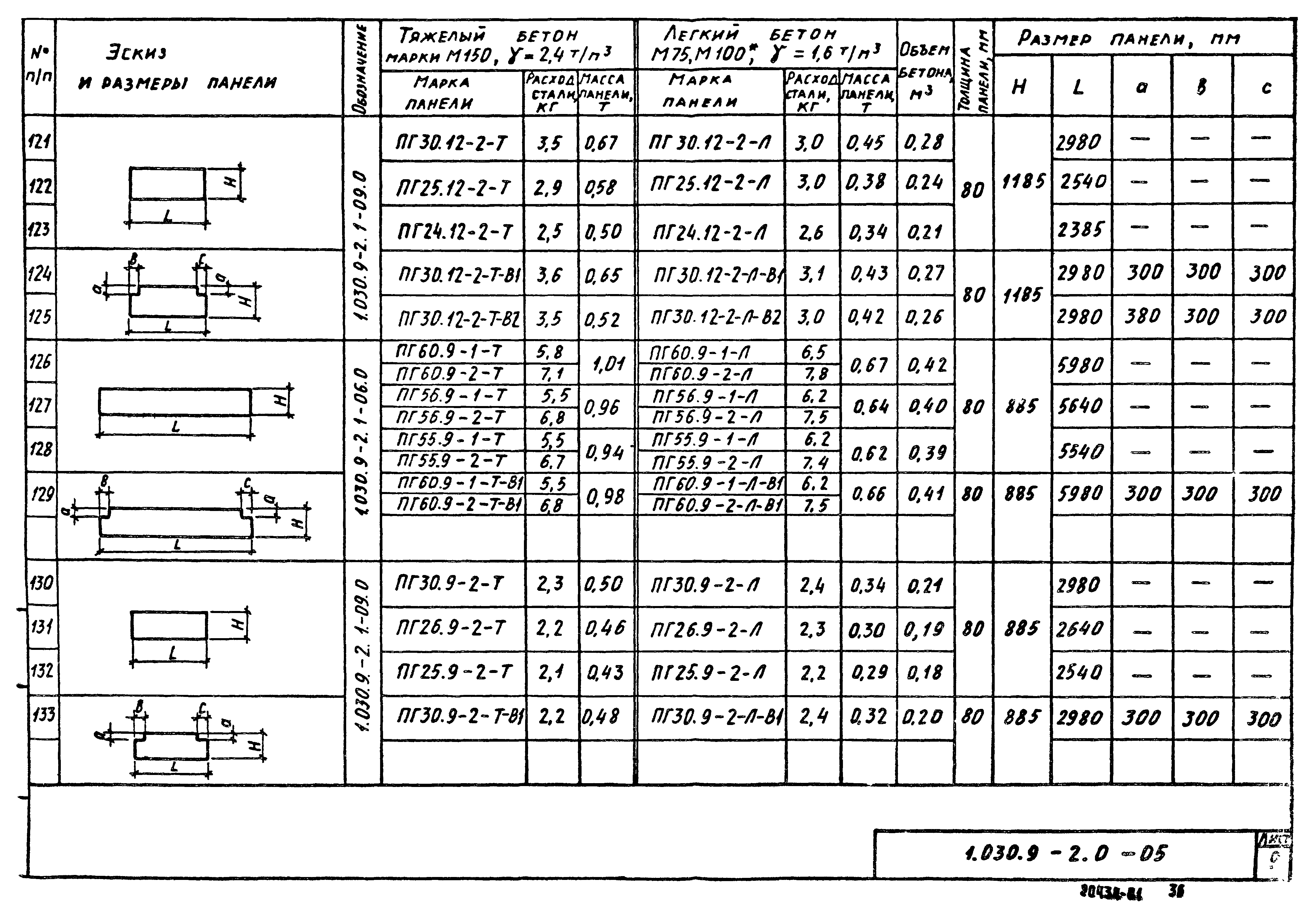 Серия 1.030.9-2