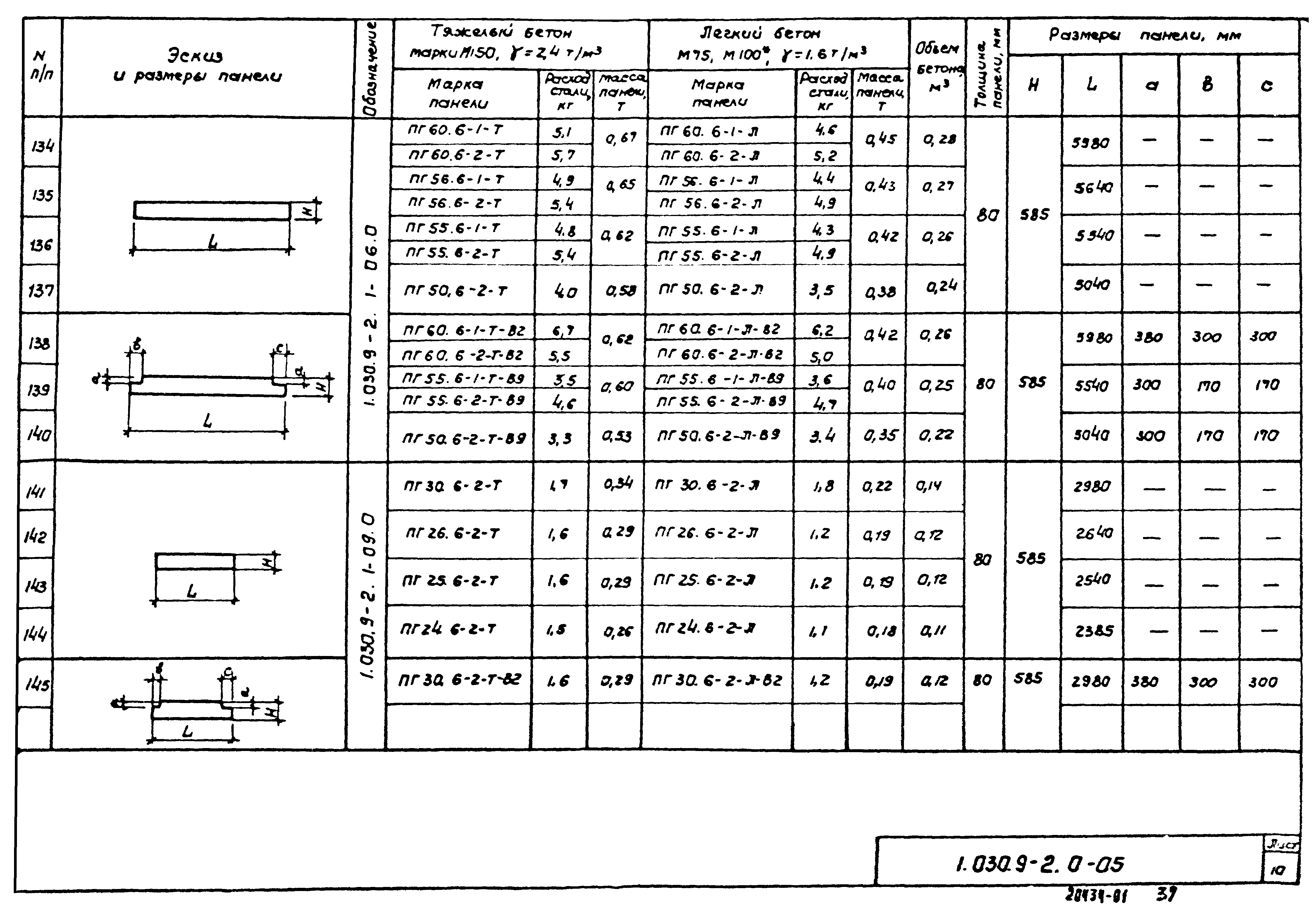 Серия 1.030.9-2