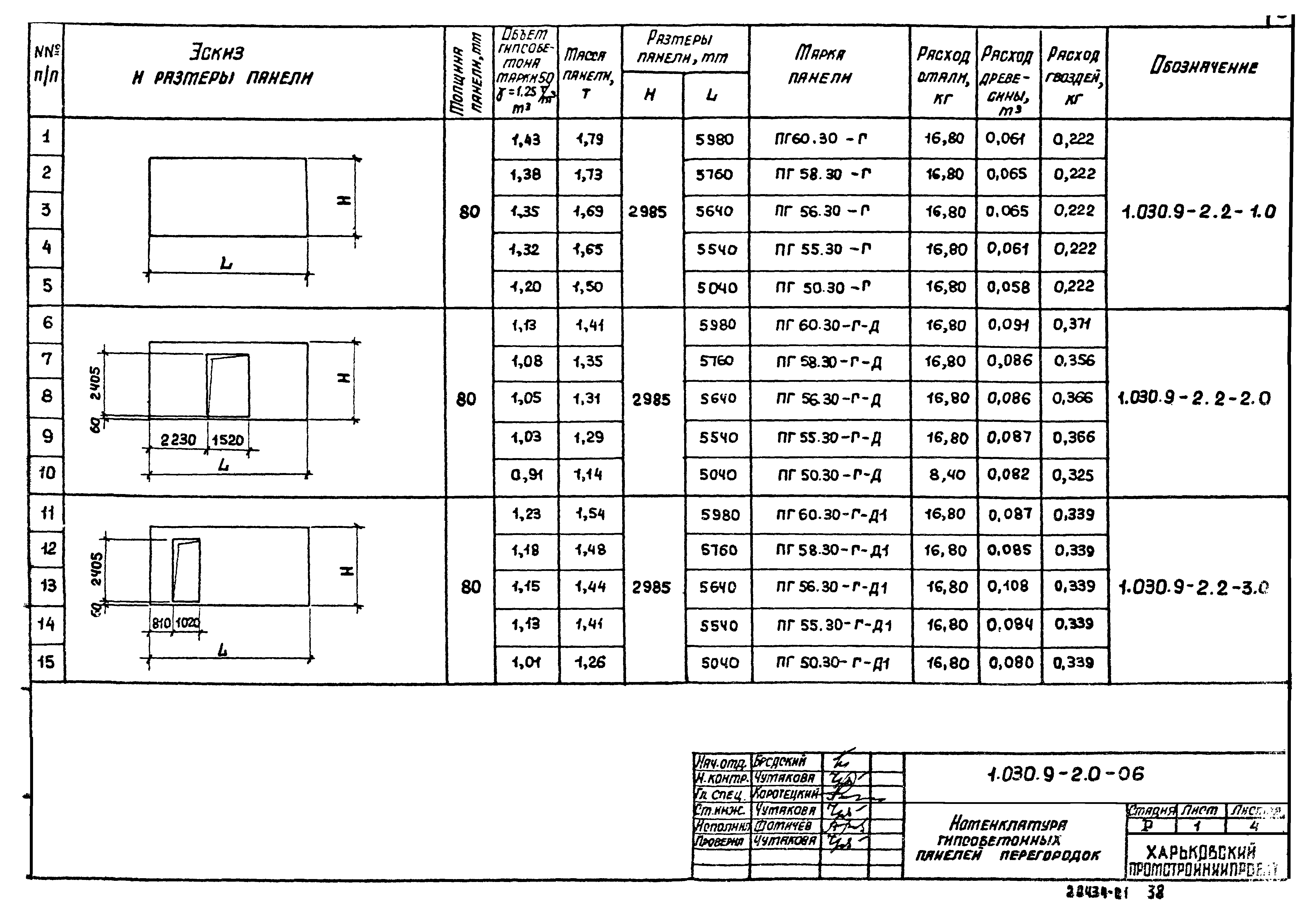 Серия 1.030.9-2