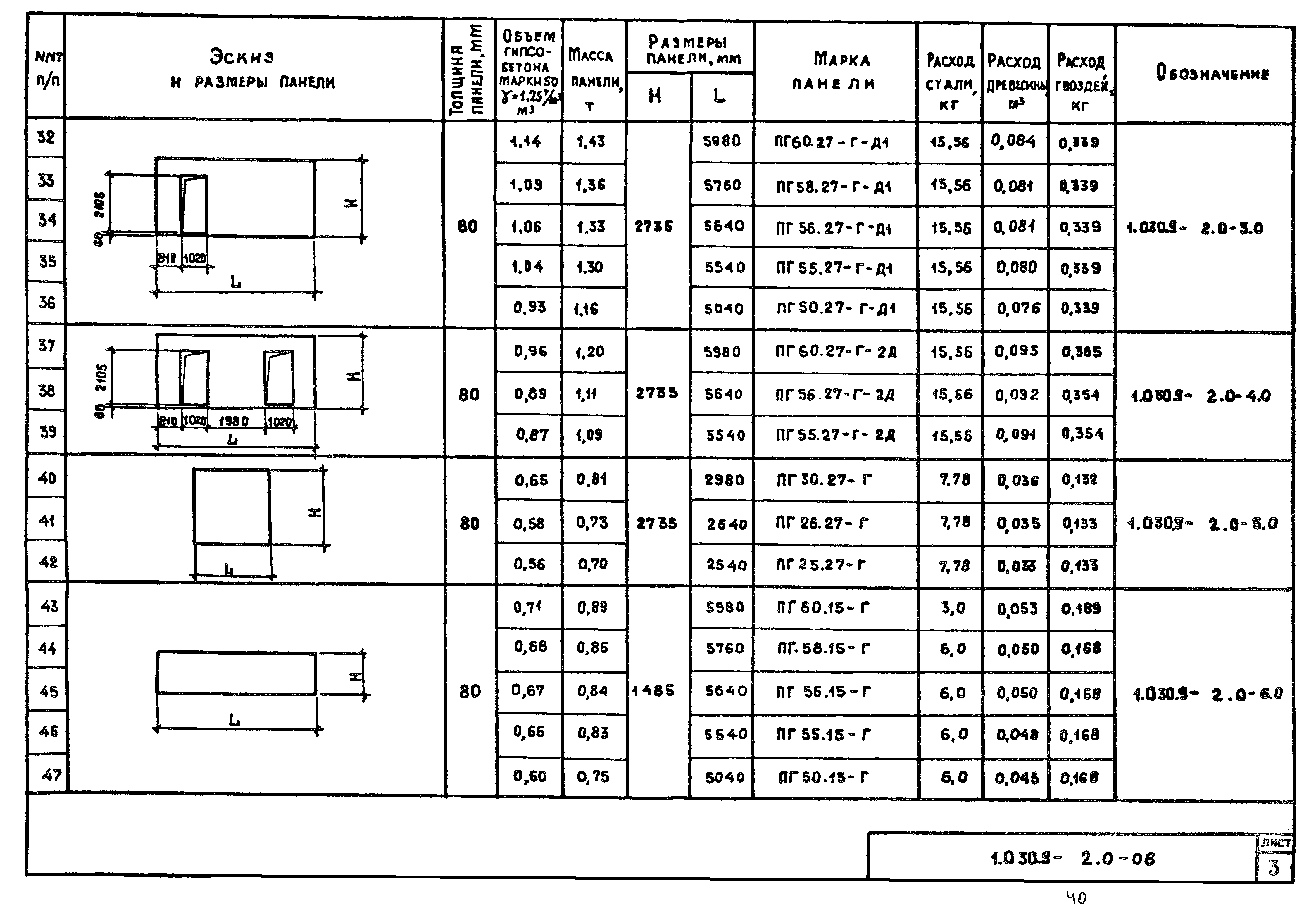 Серия 1.030.9-2