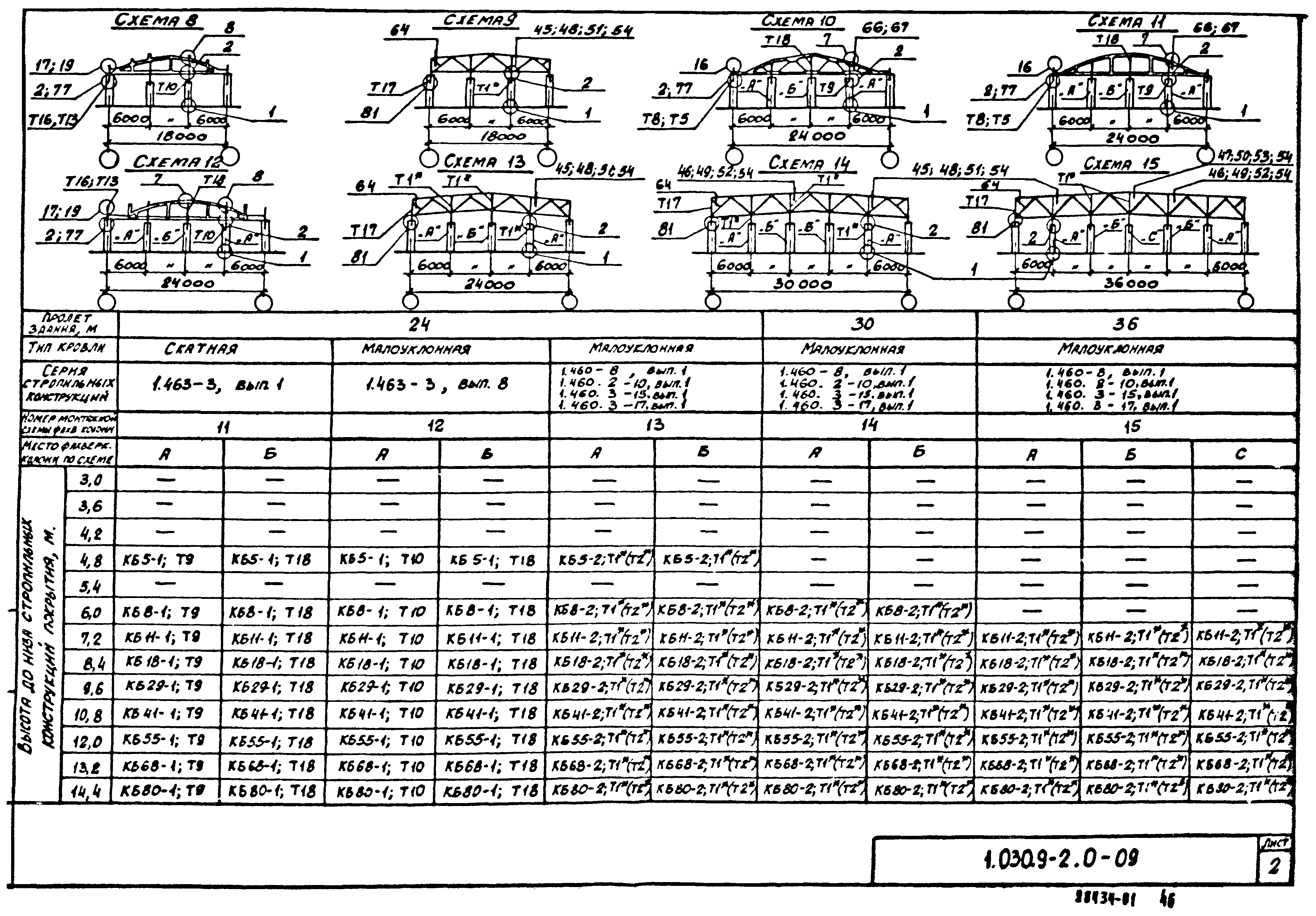 Серия 1.030.9-2