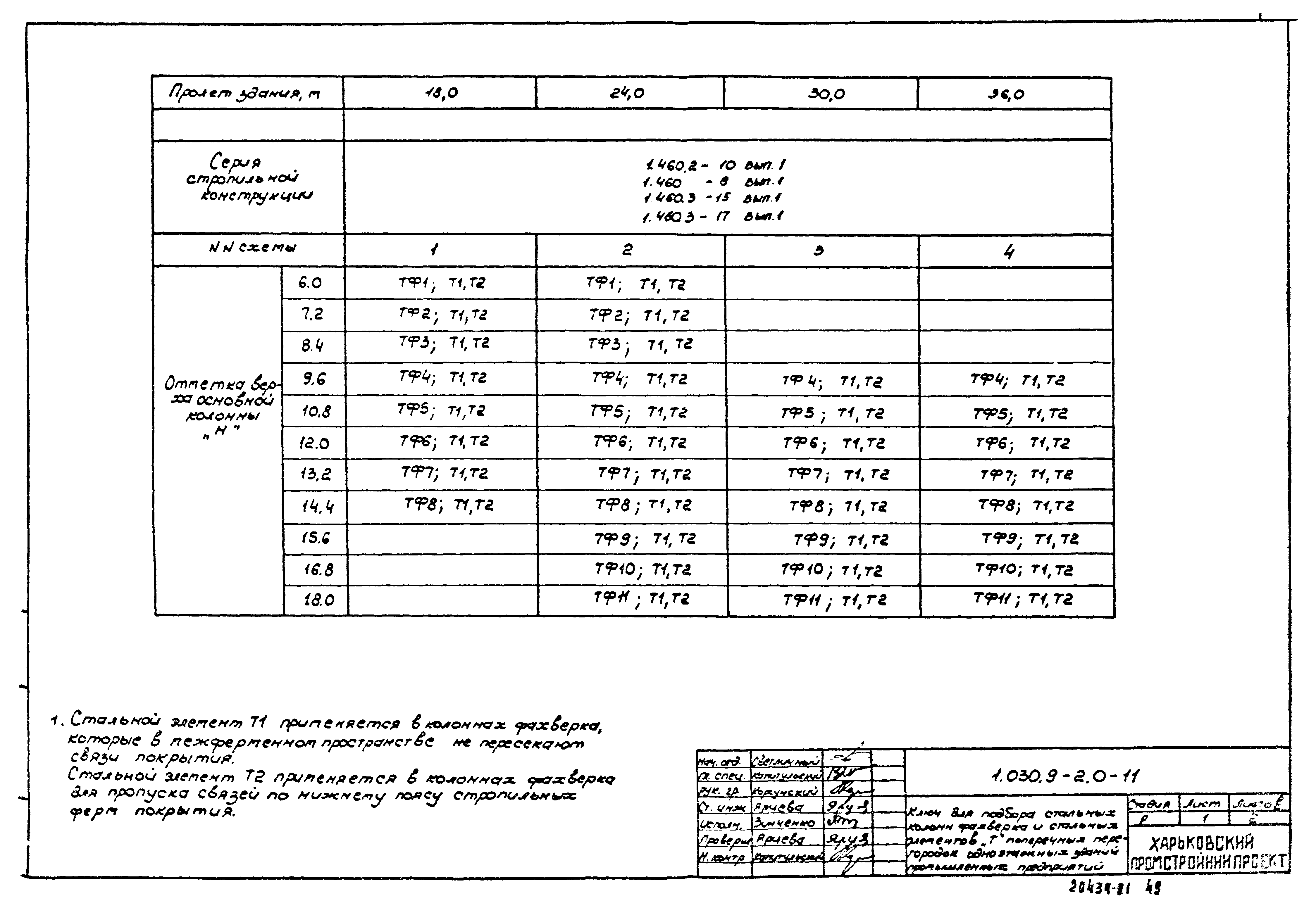 Серия 1.030.9-2