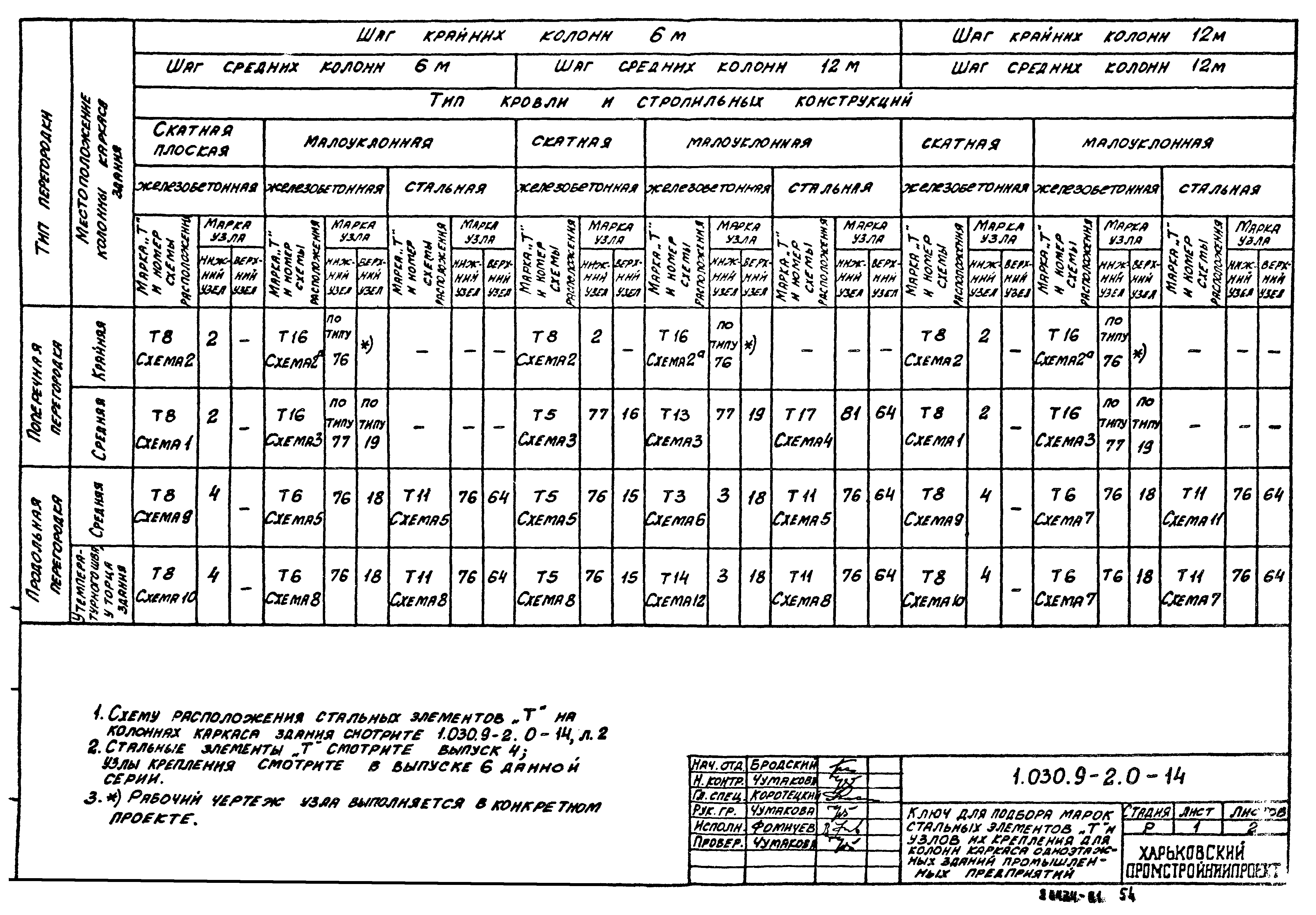 Серия 1.030.9-2