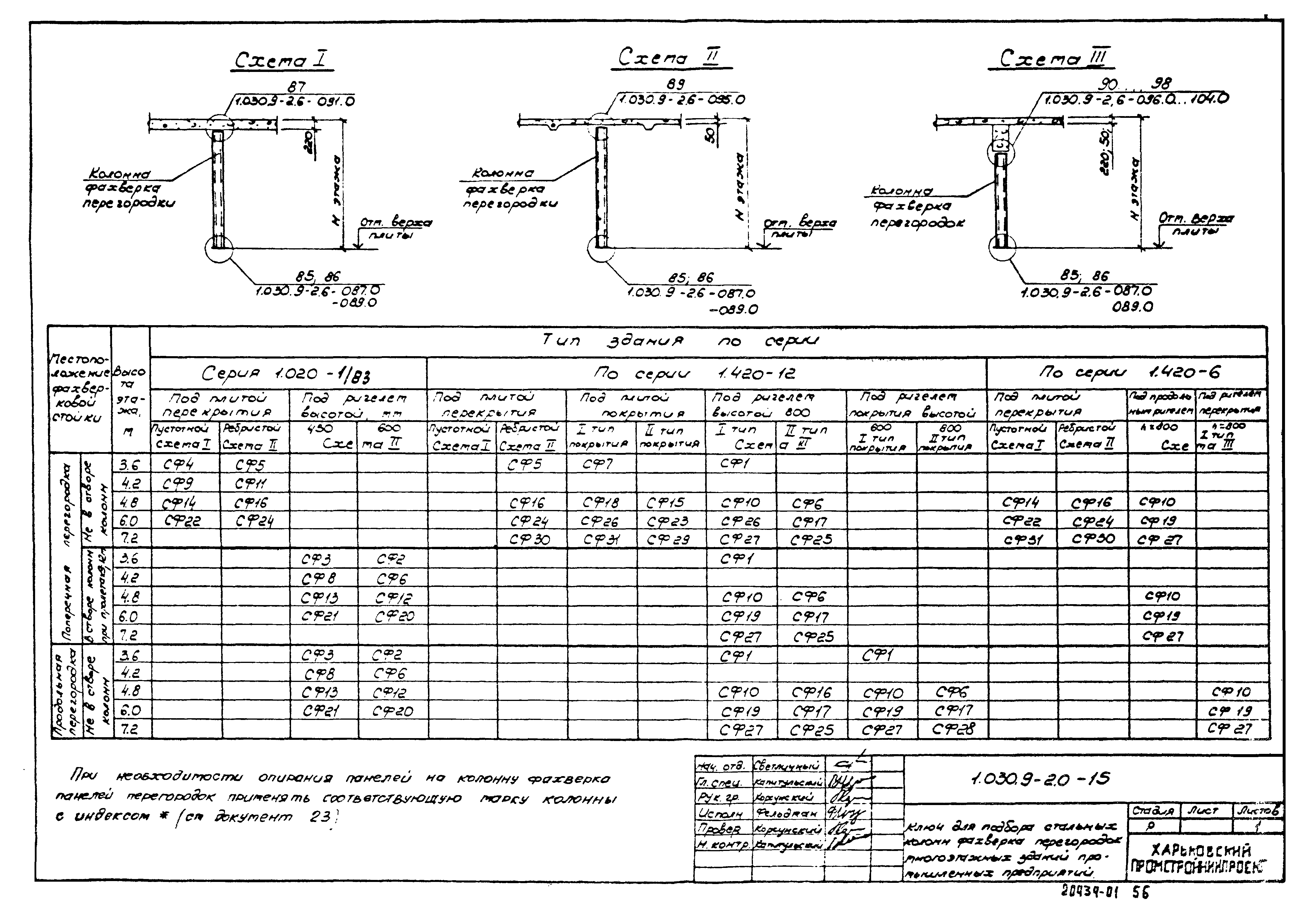 Серия 1.030.9-2