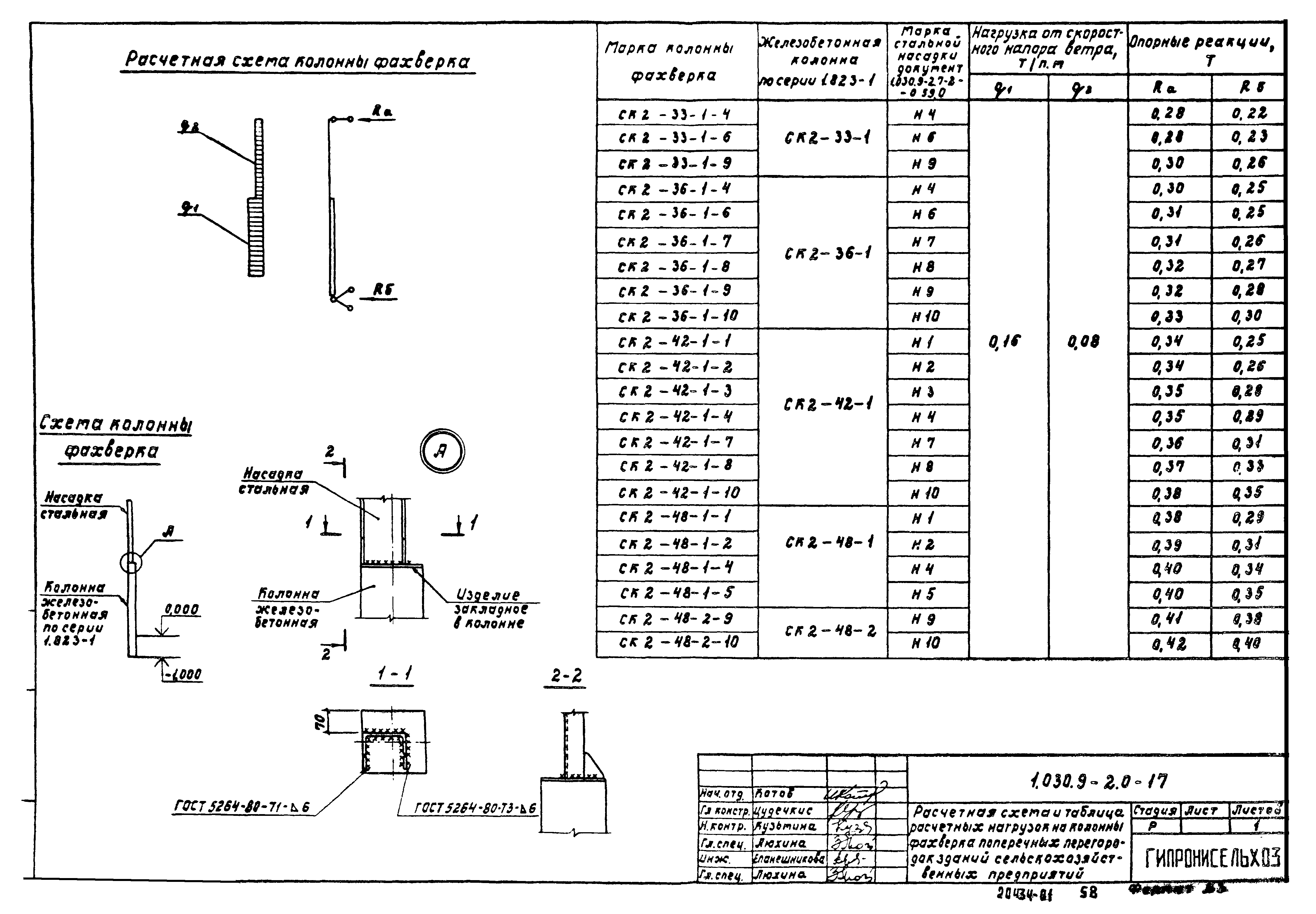 Серия 1.030.9-2