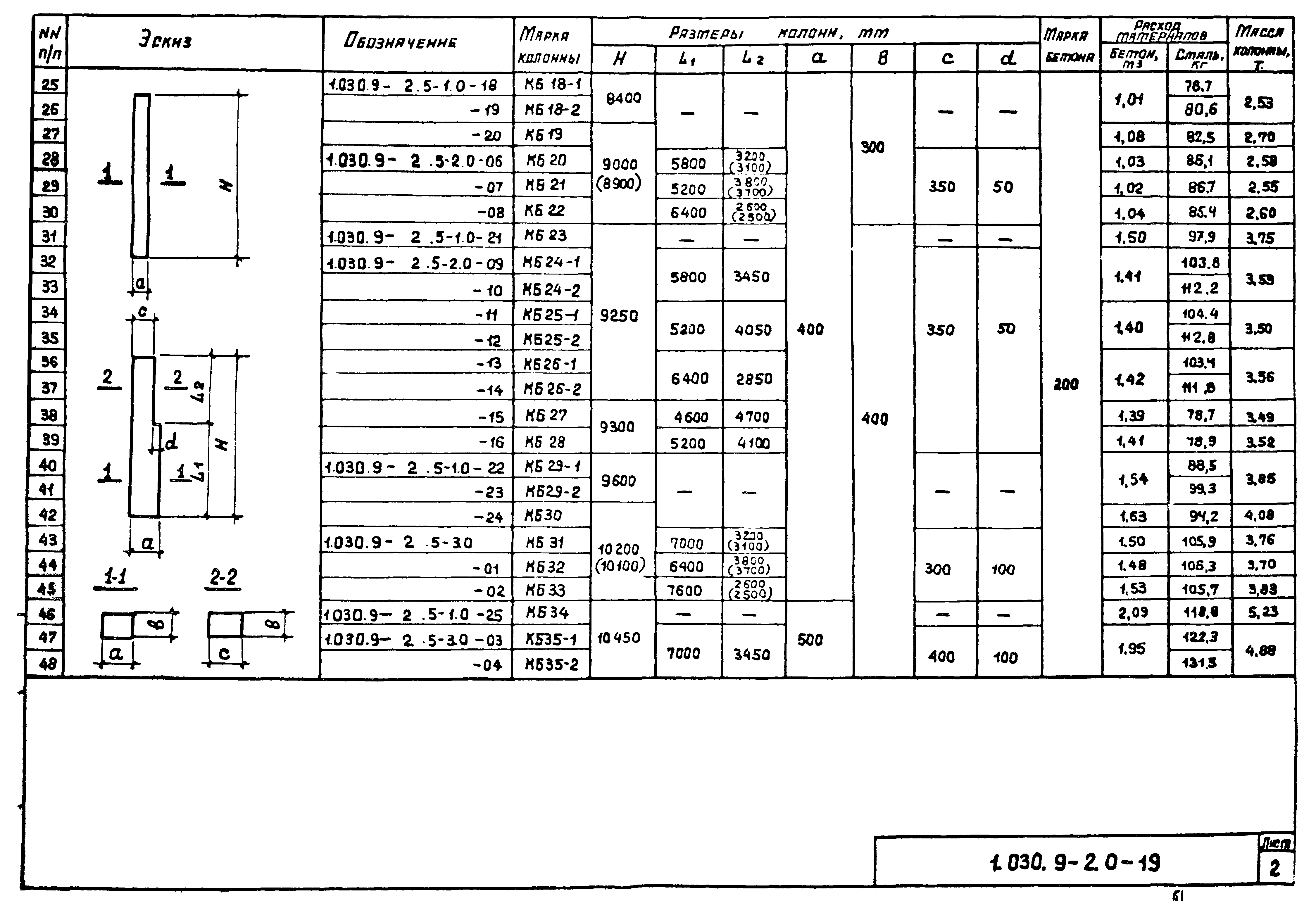 Серия 1.030.9-2