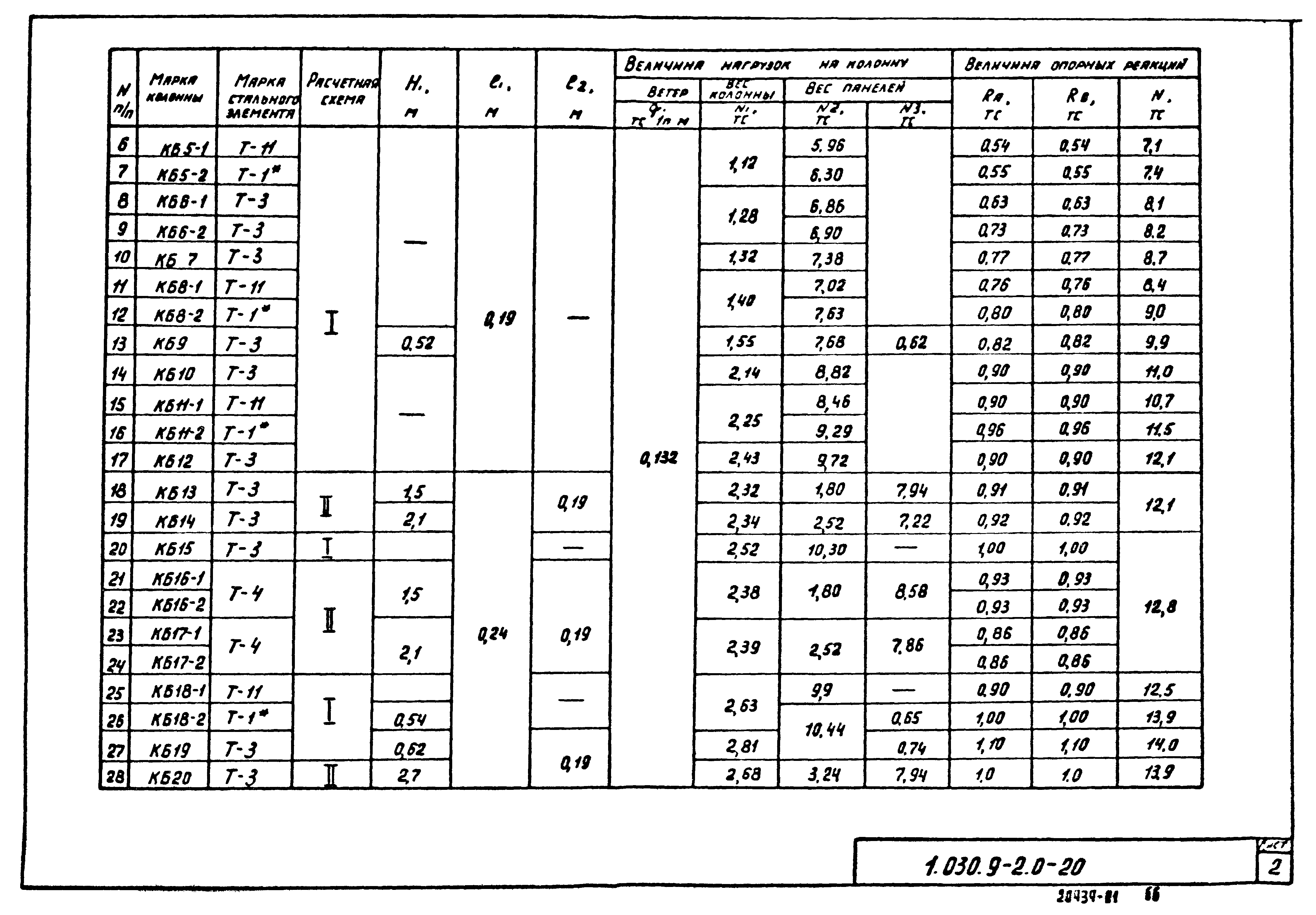 Серия 1.030.9-2