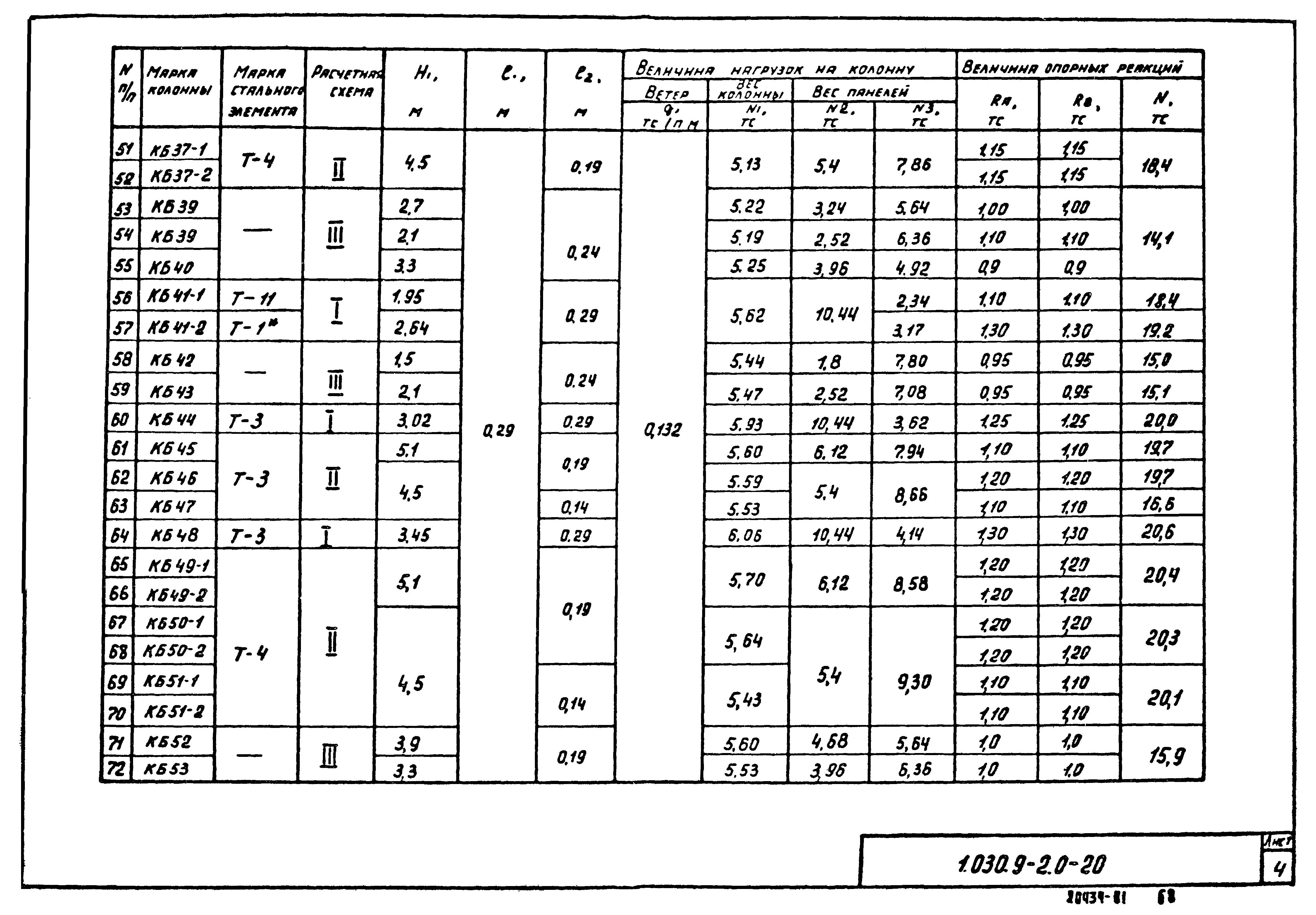 Серия 1.030.9-2