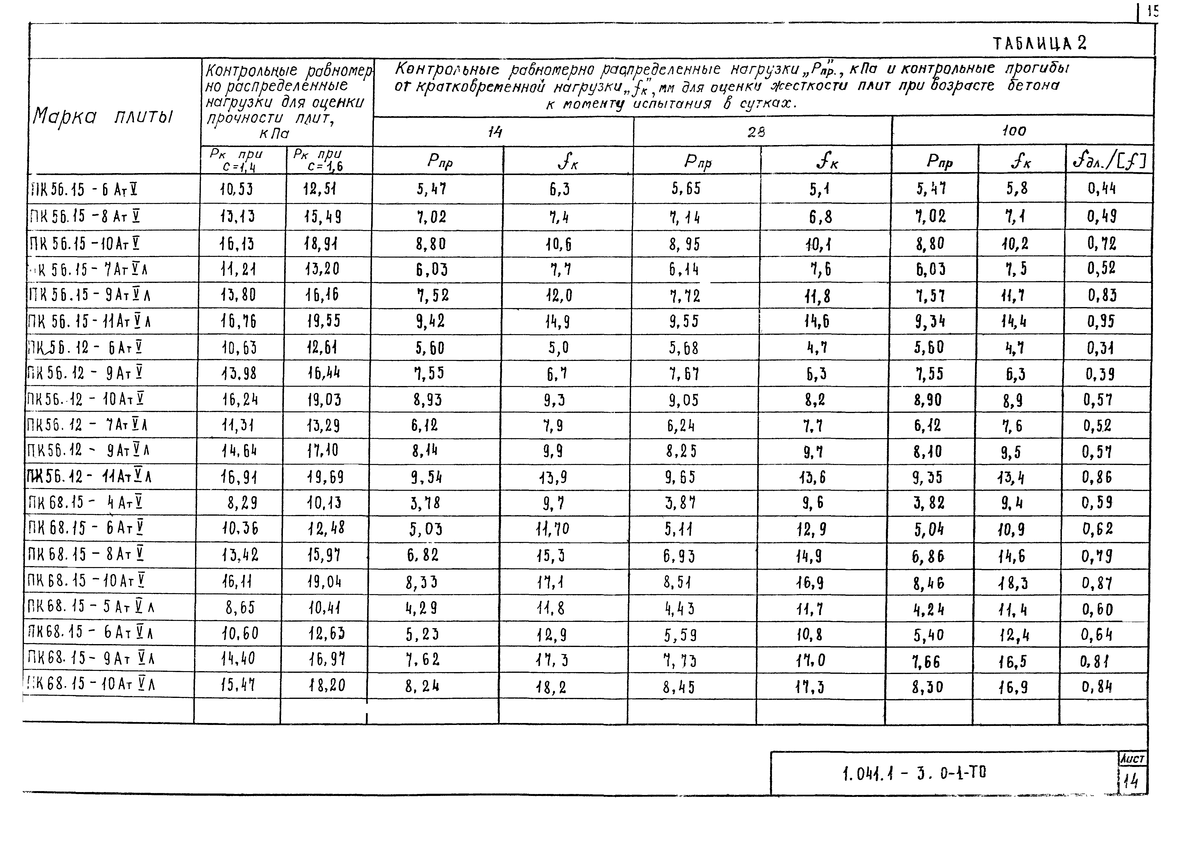 Серия 1.041.1-3