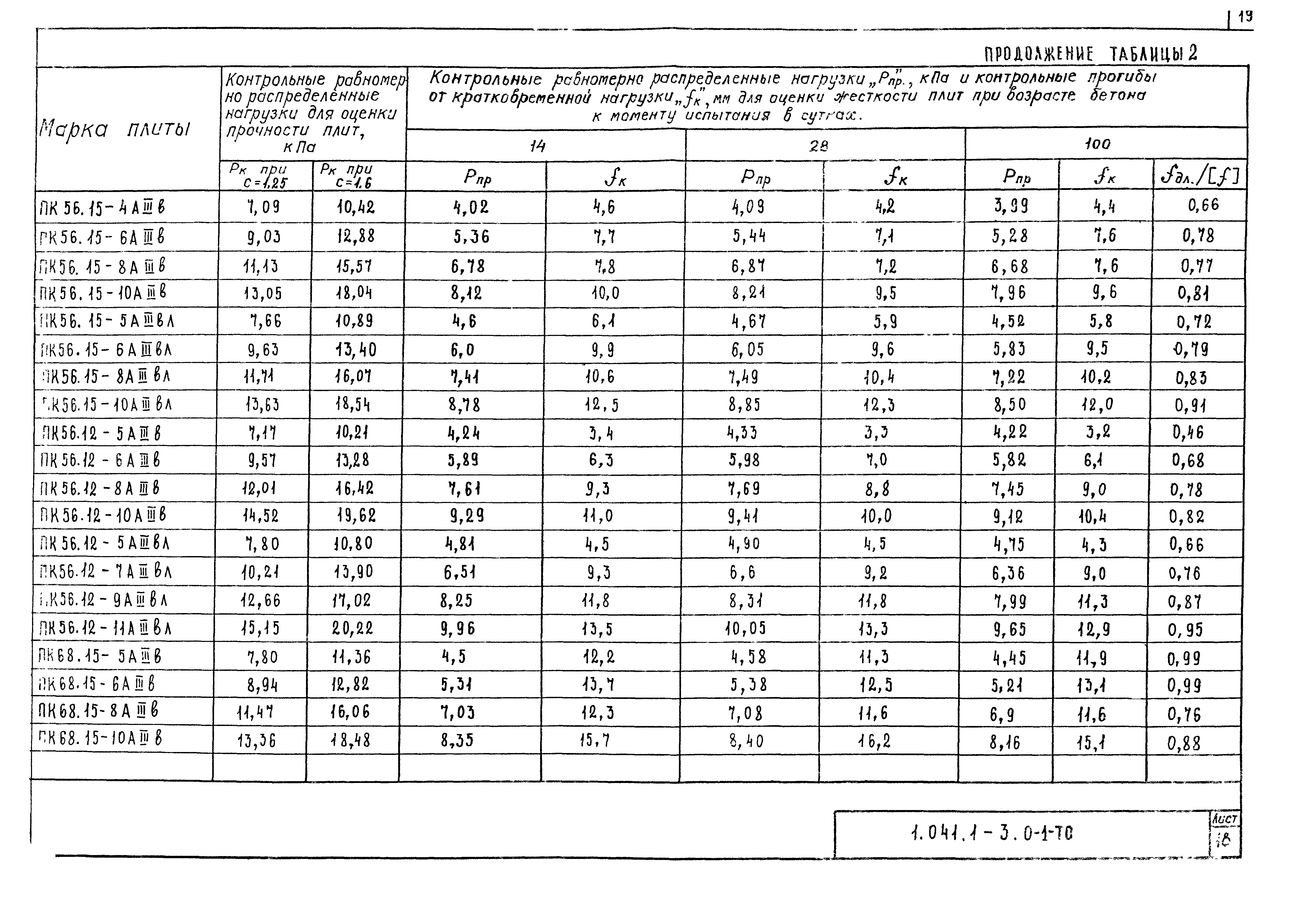 Серия 1.041.1-3