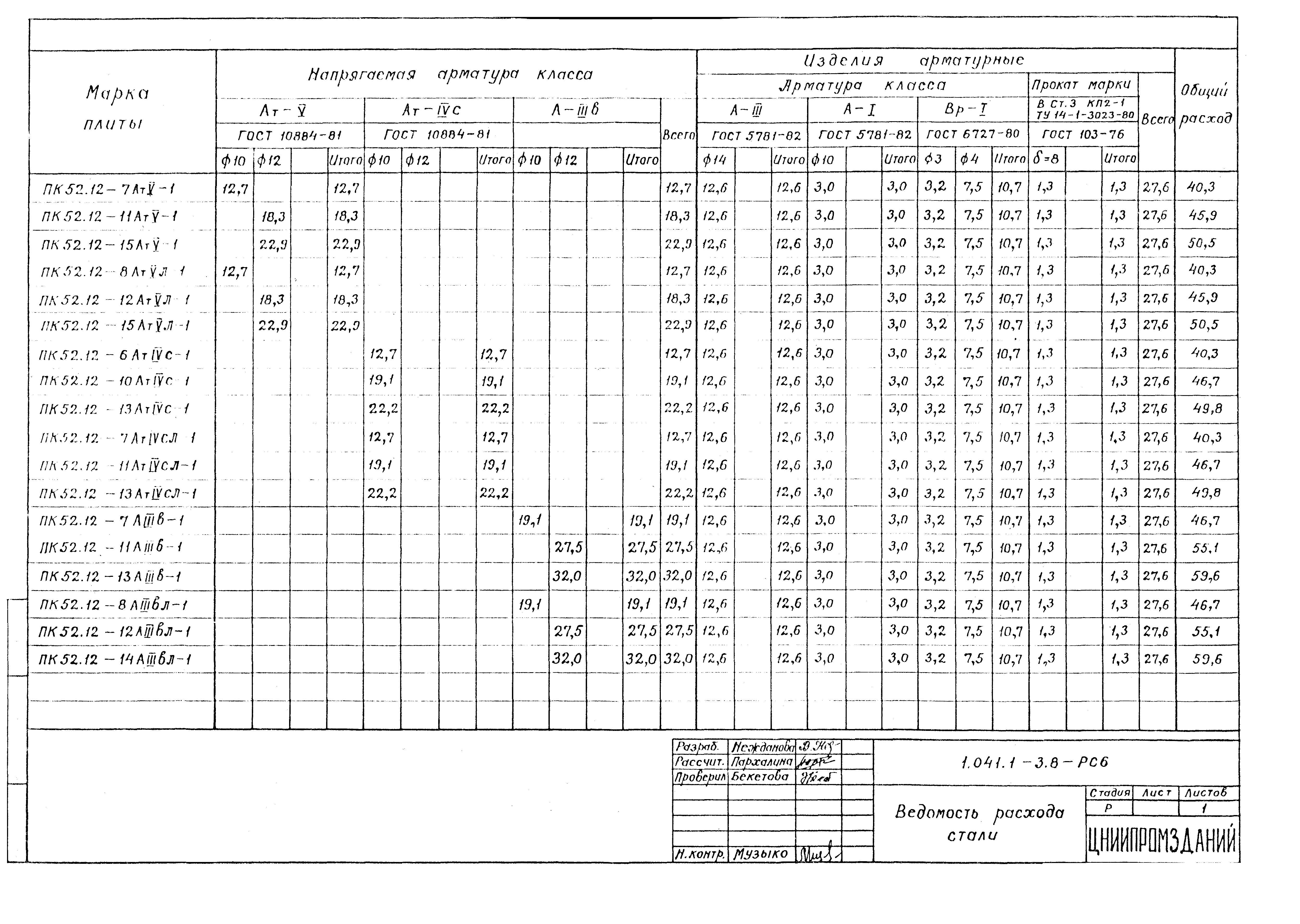 Серия 1.041.1-3