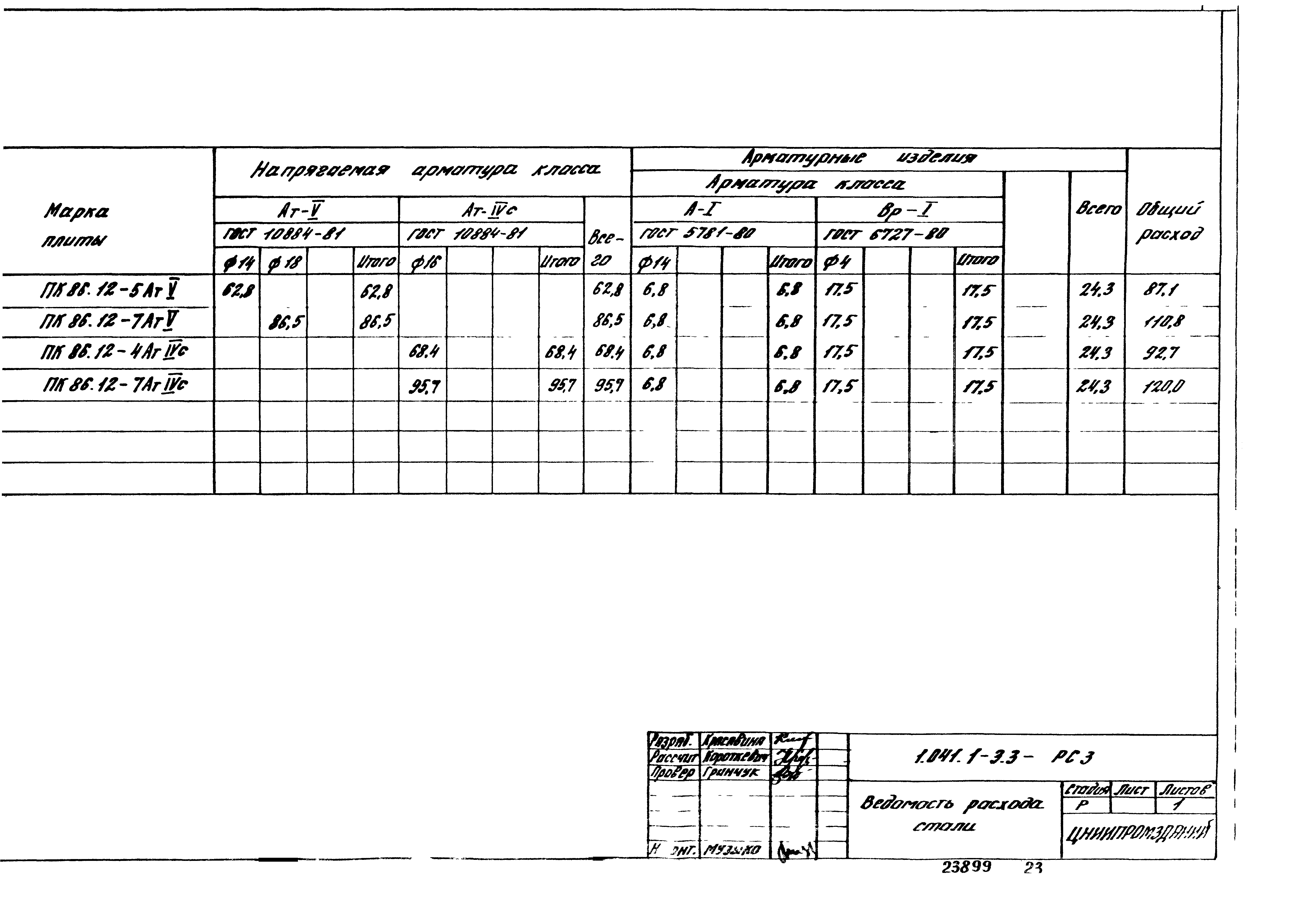 Серия 1.041.1-3