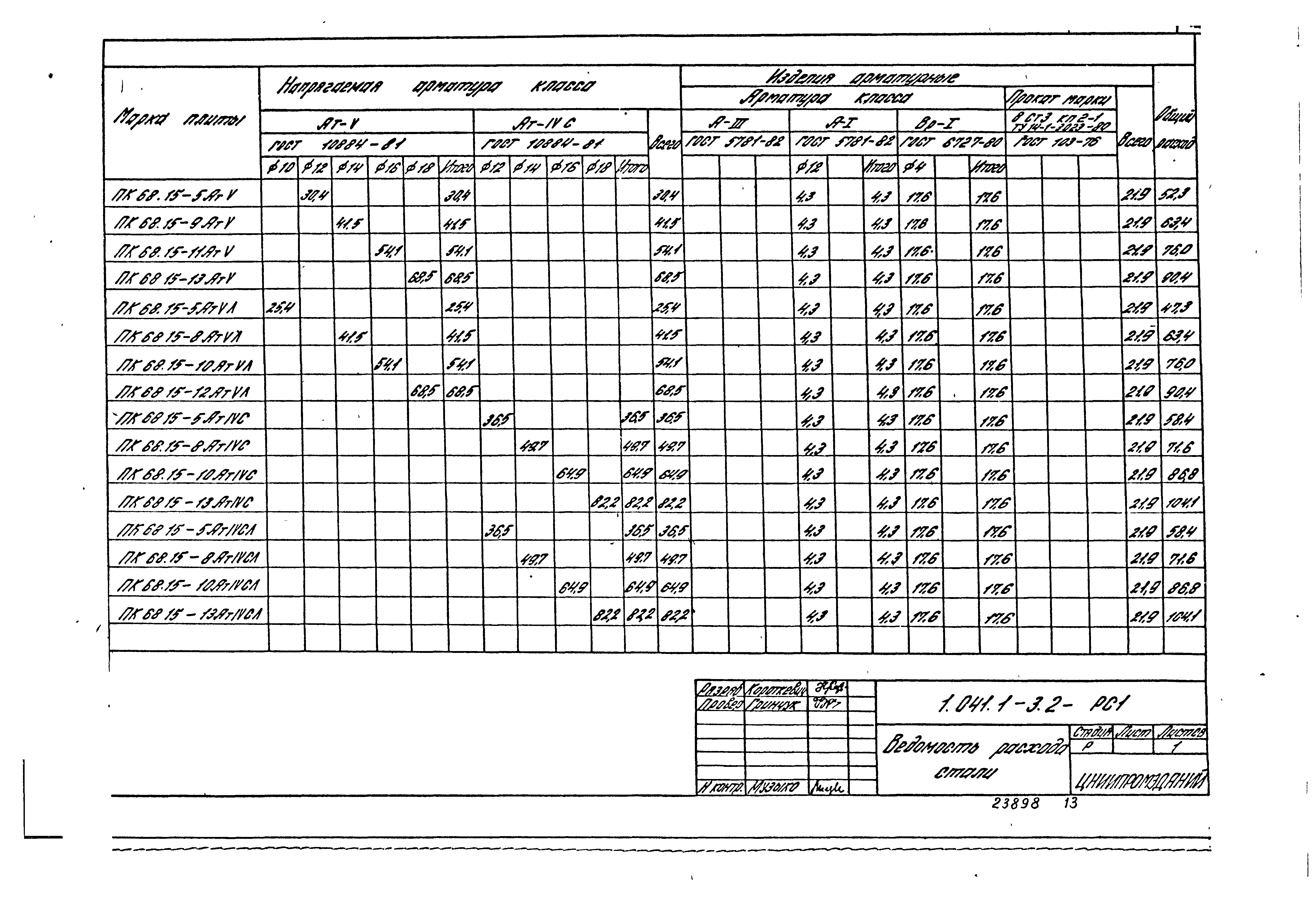 Серия 1.041.1-3