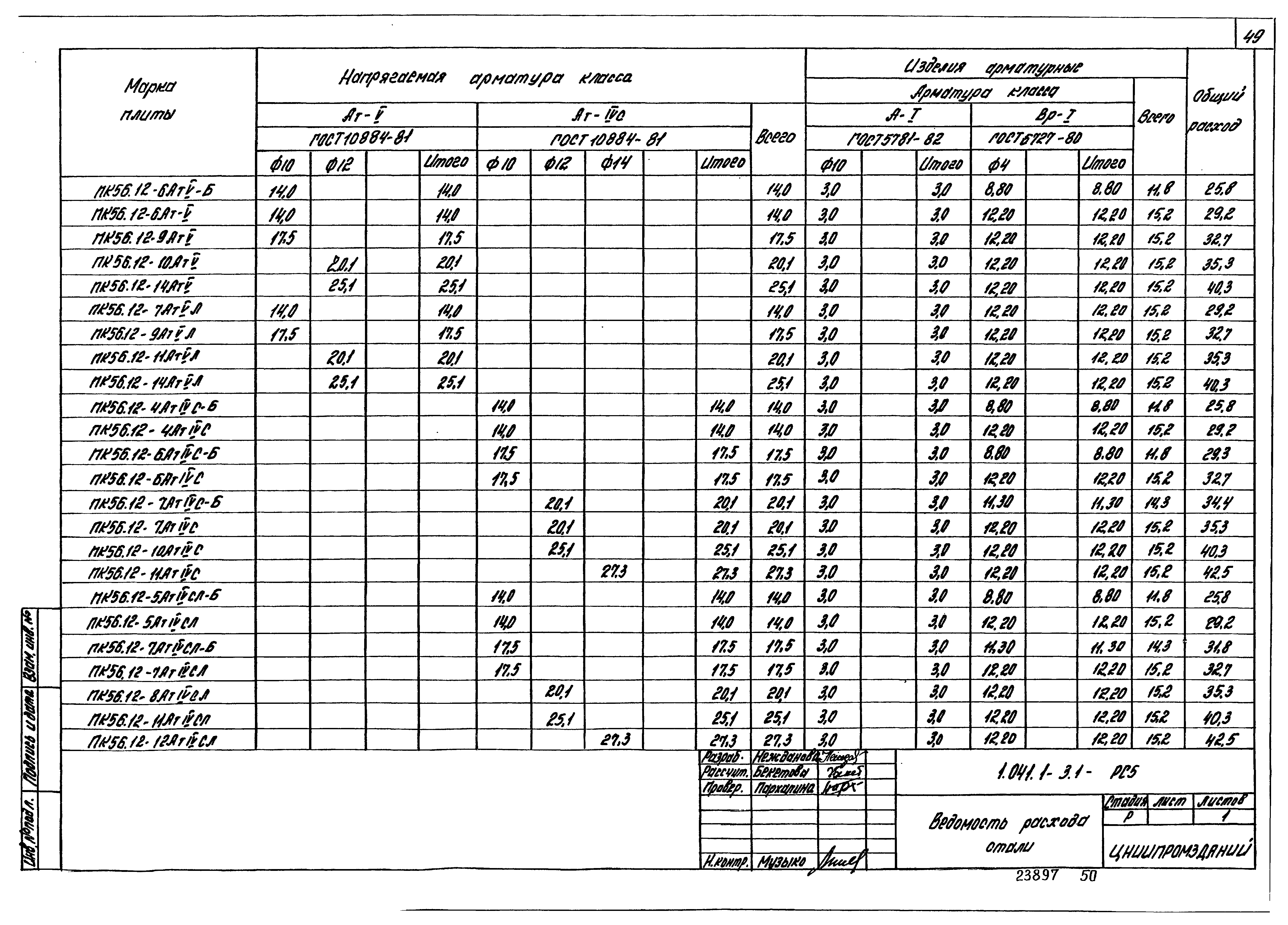 Серия 1.041.1-3