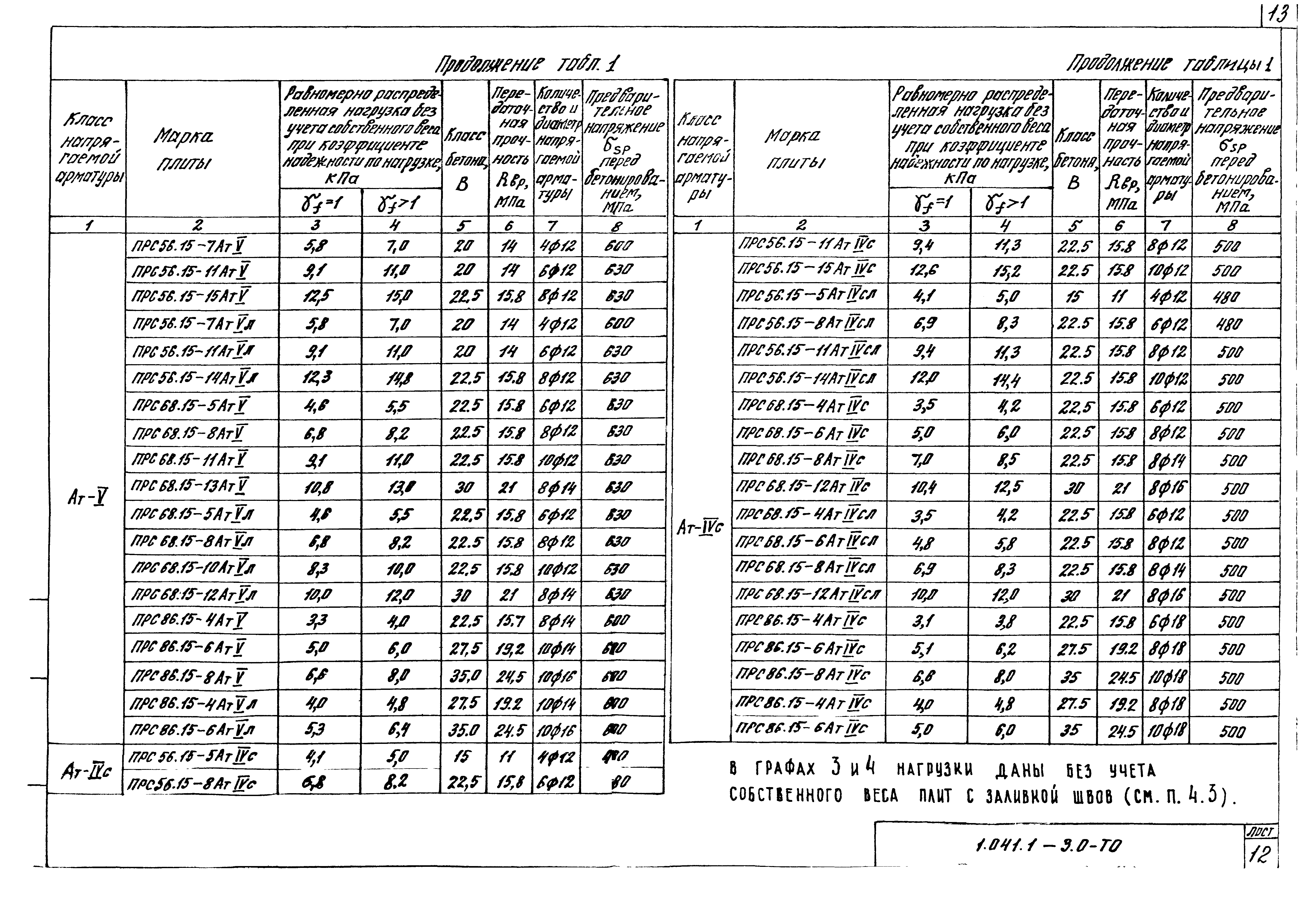 Серия 1.041.1-3