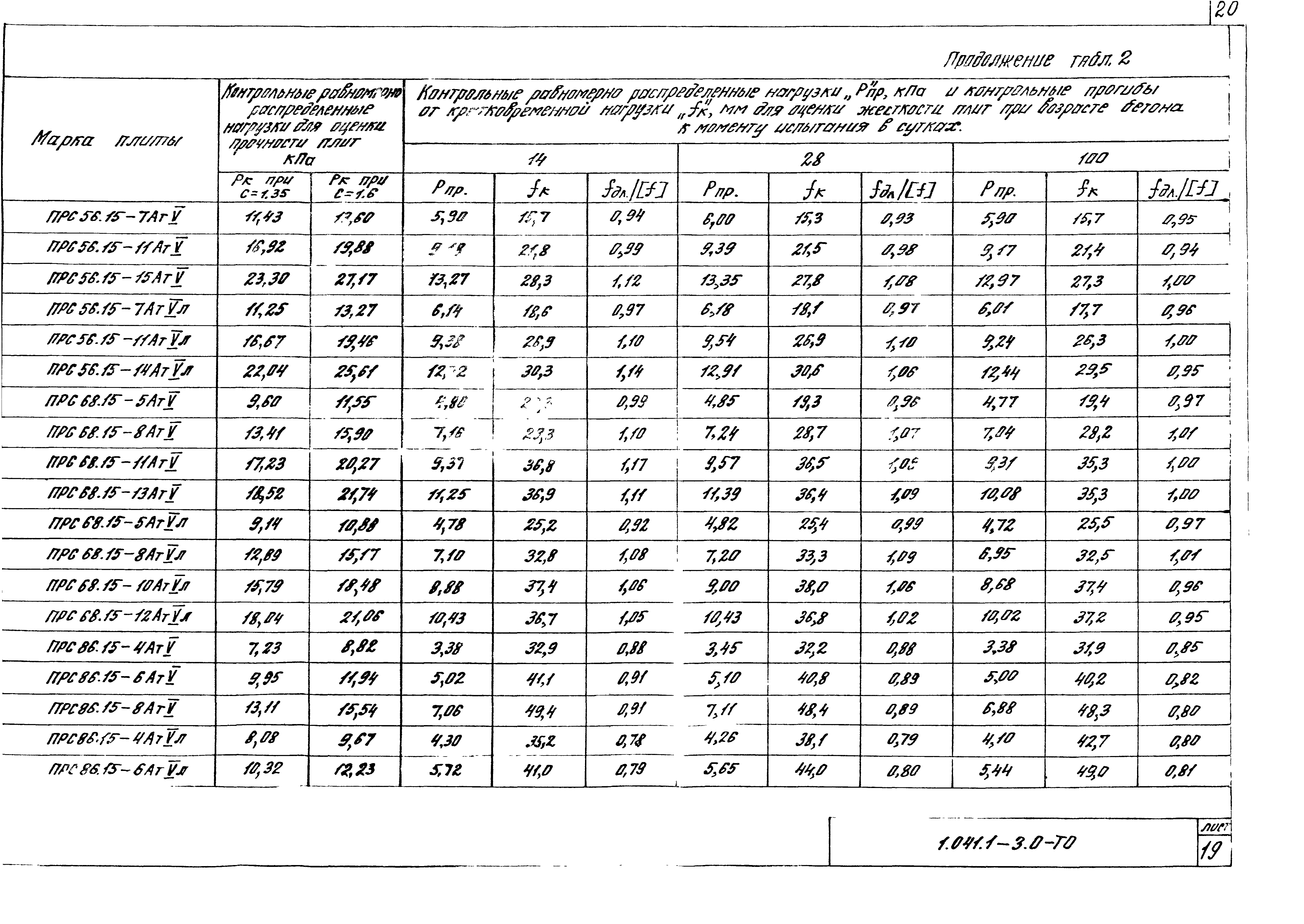 Серия 1.041.1-3