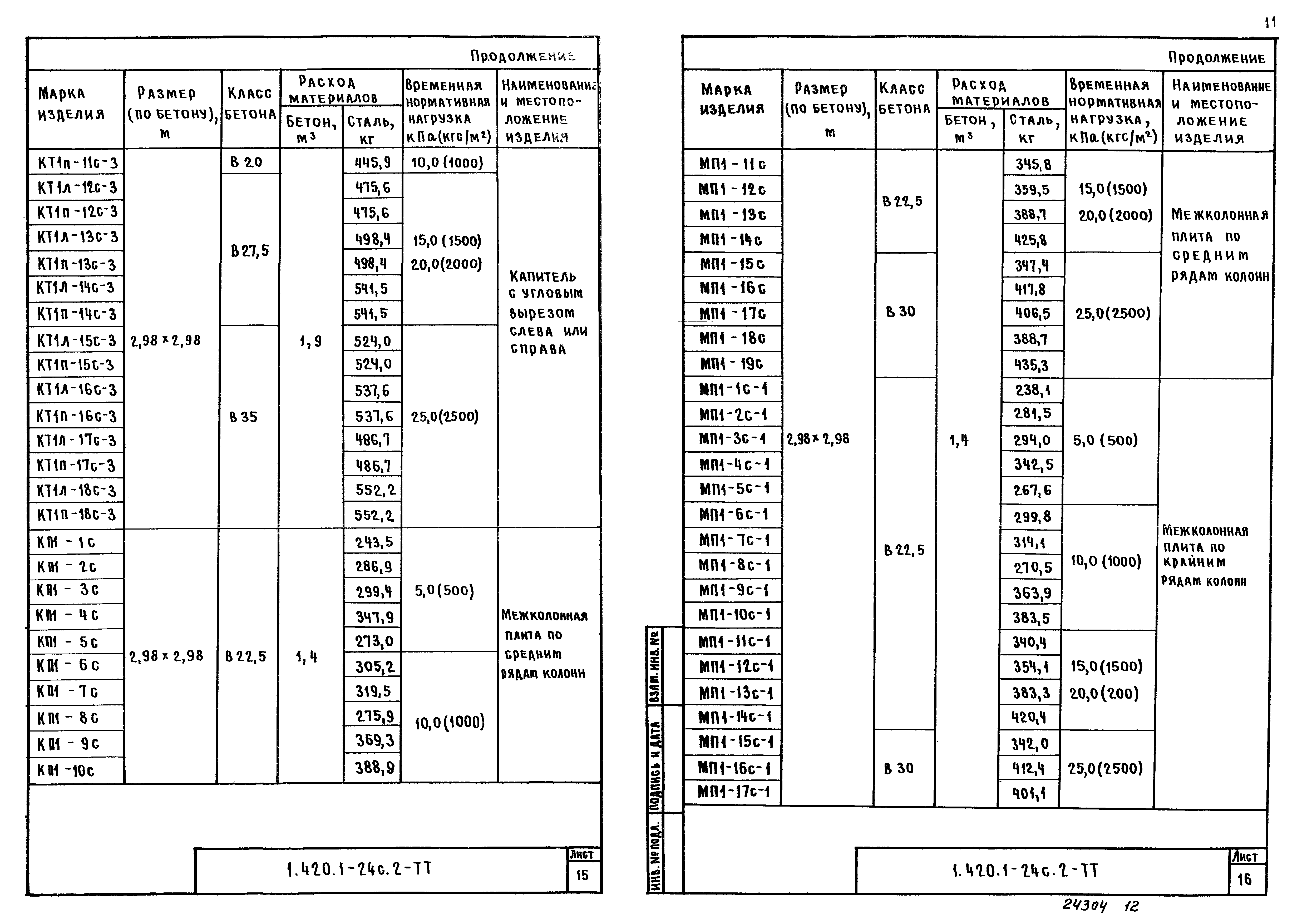 Серия 1.420.1-24с