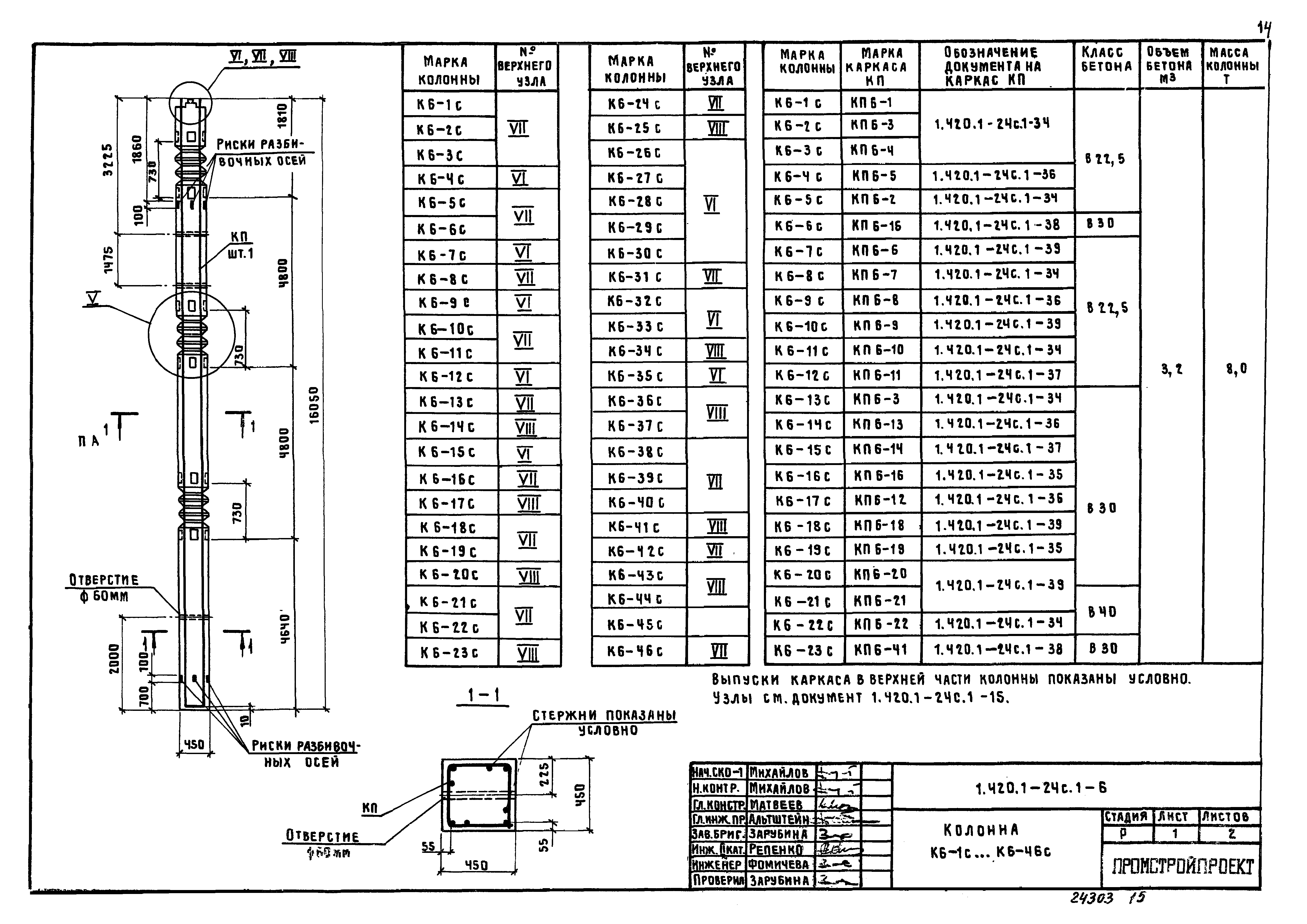 Серия 1.420.1-24с