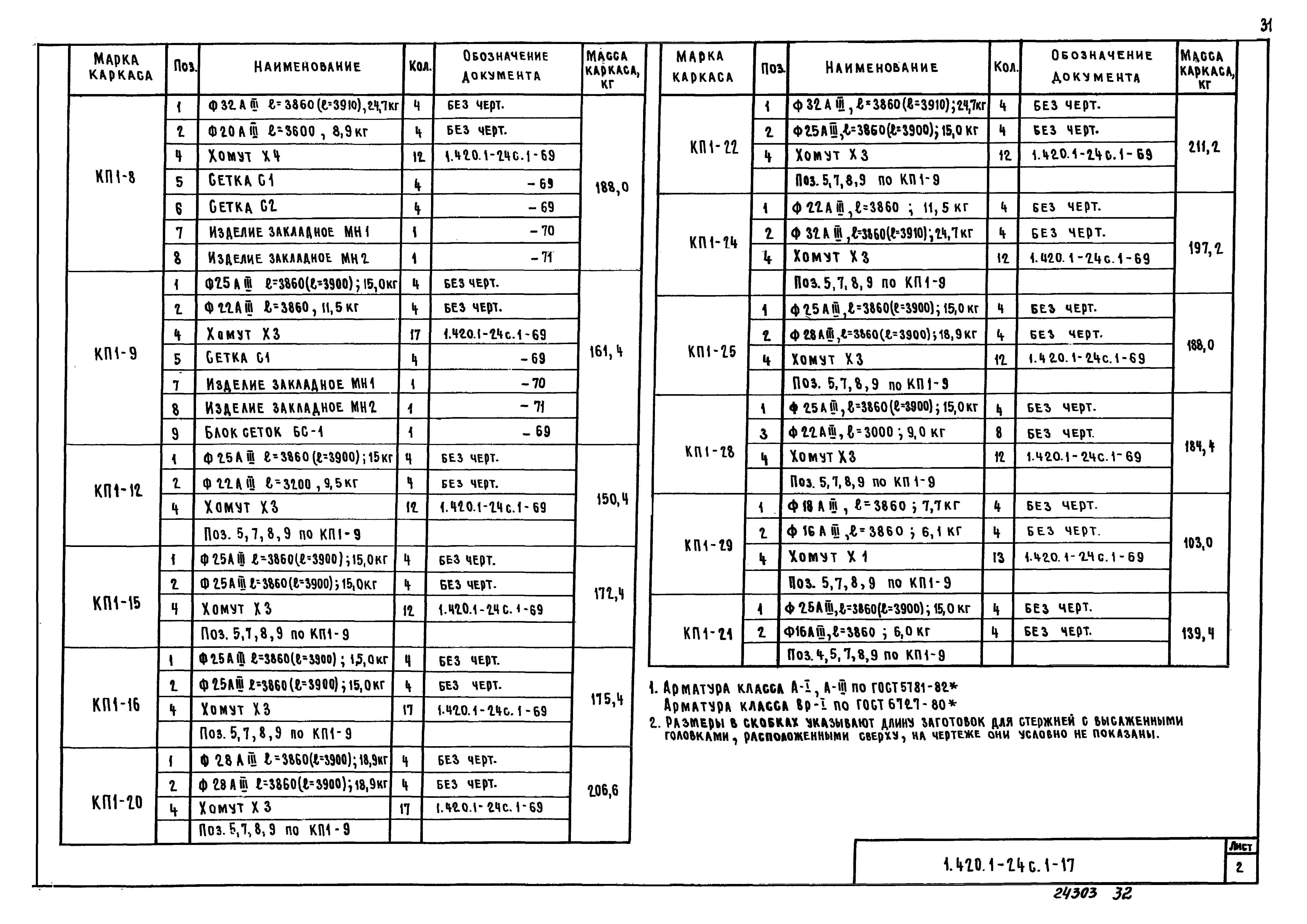 Серия 1.420.1-24с