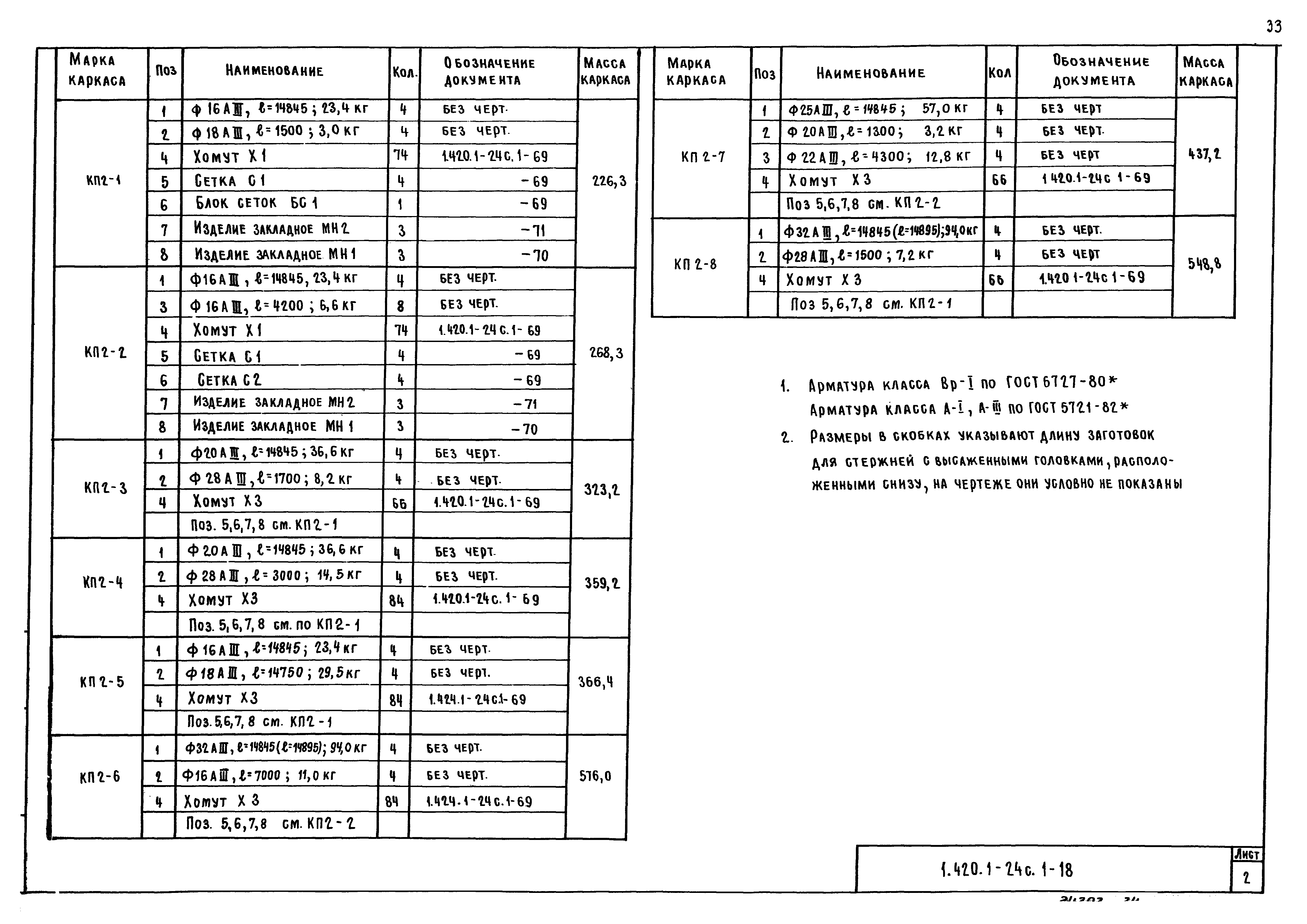 Серия 1.420.1-24с