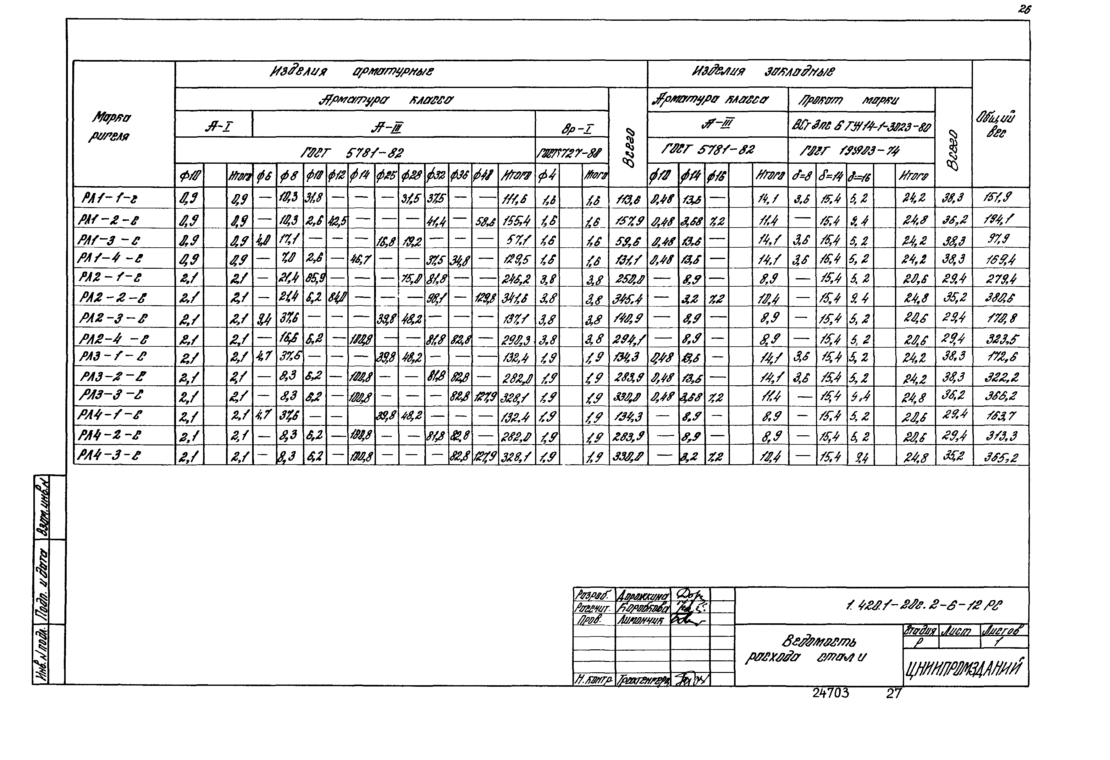 Серия 1.420.1-20с