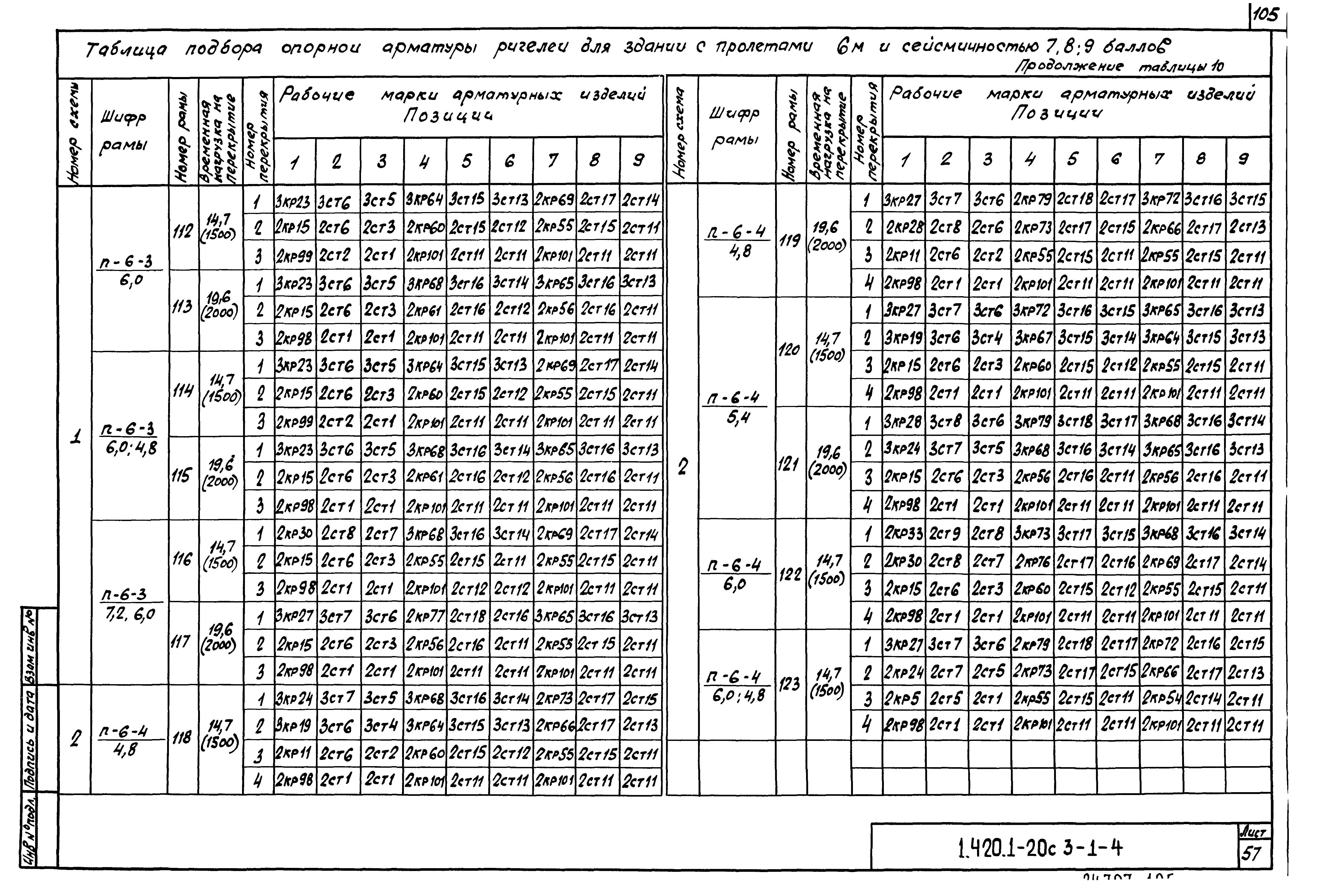 Серия 1.420.1-20с