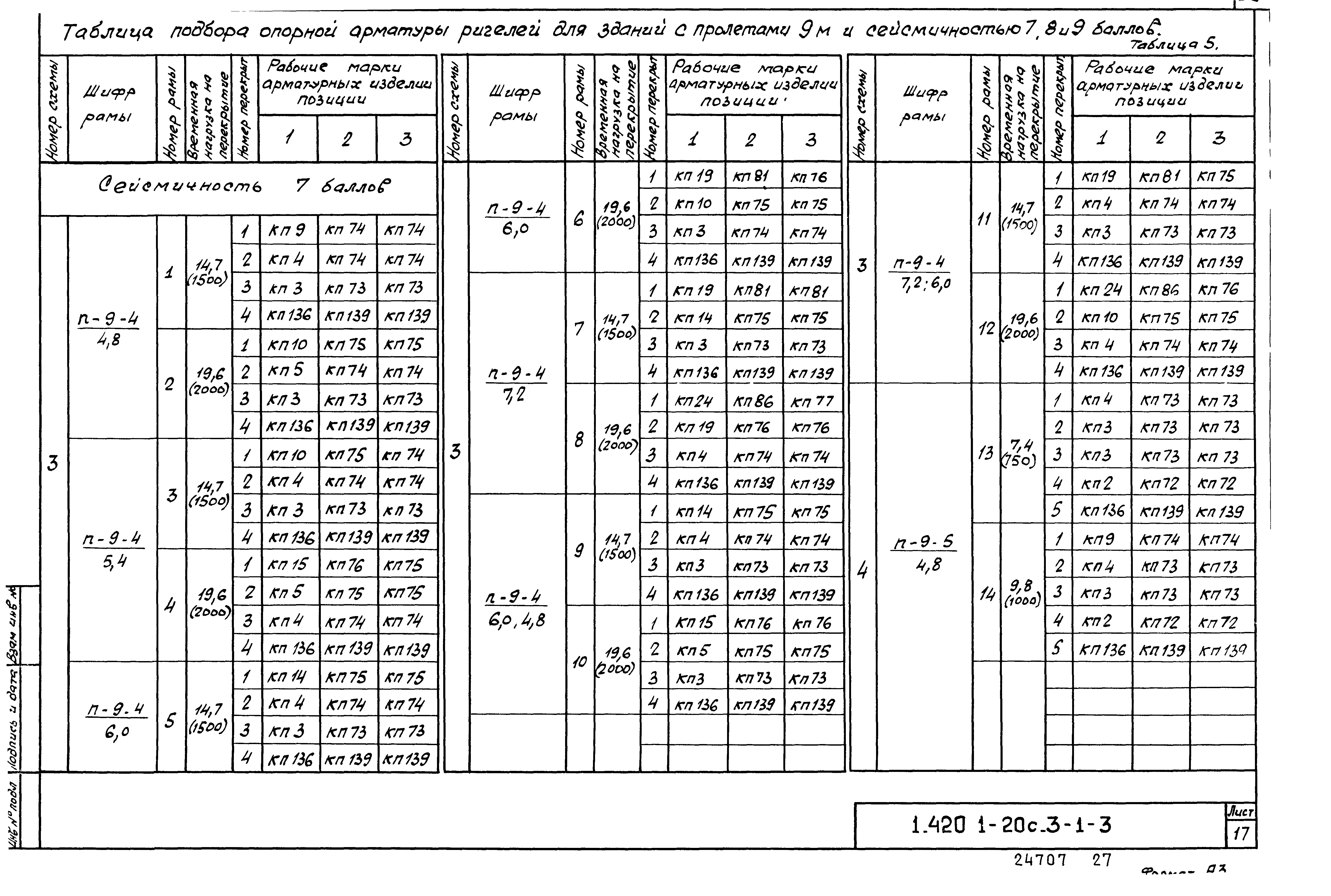 Серия 1.420.1-20с