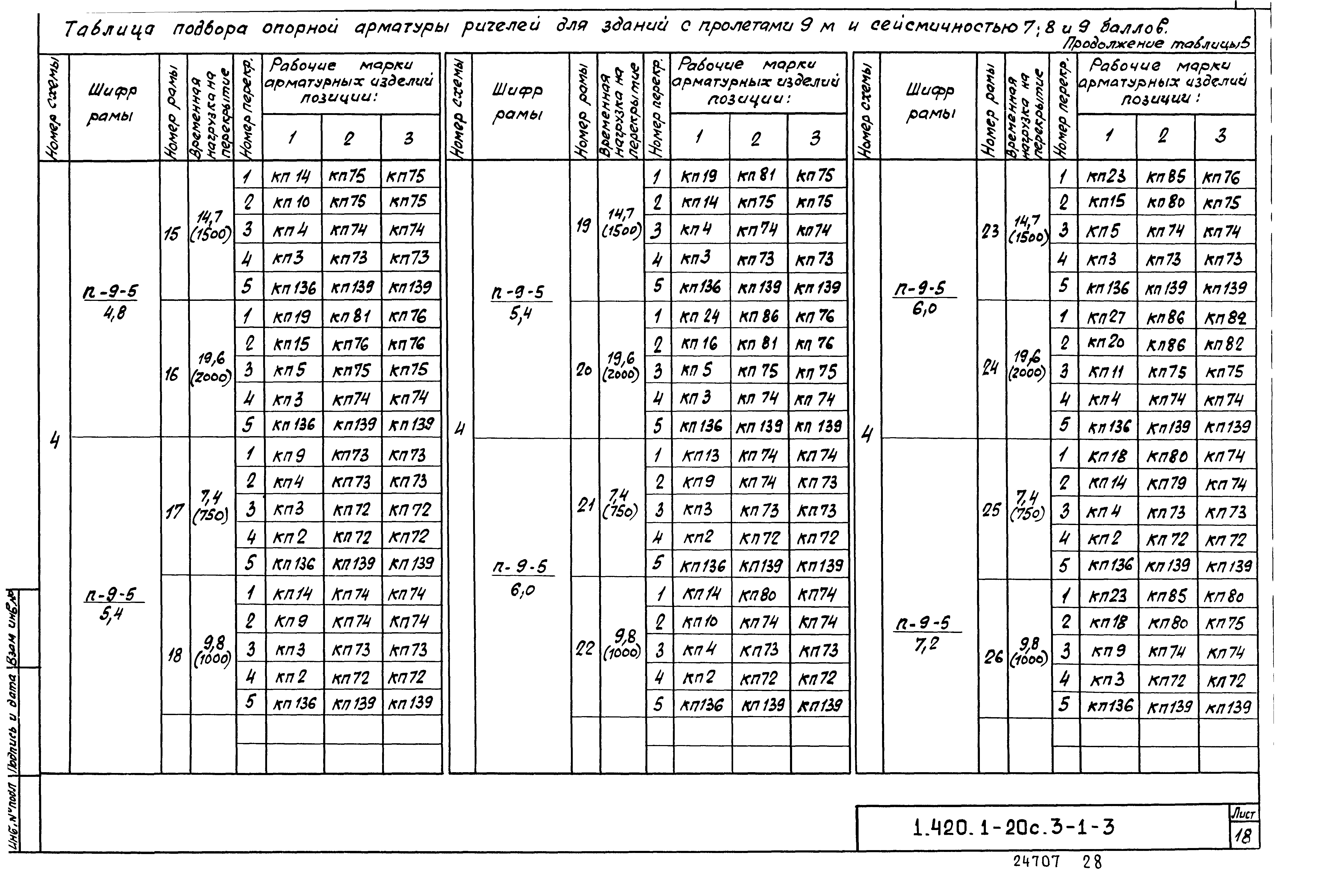 Серия 1.420.1-20с