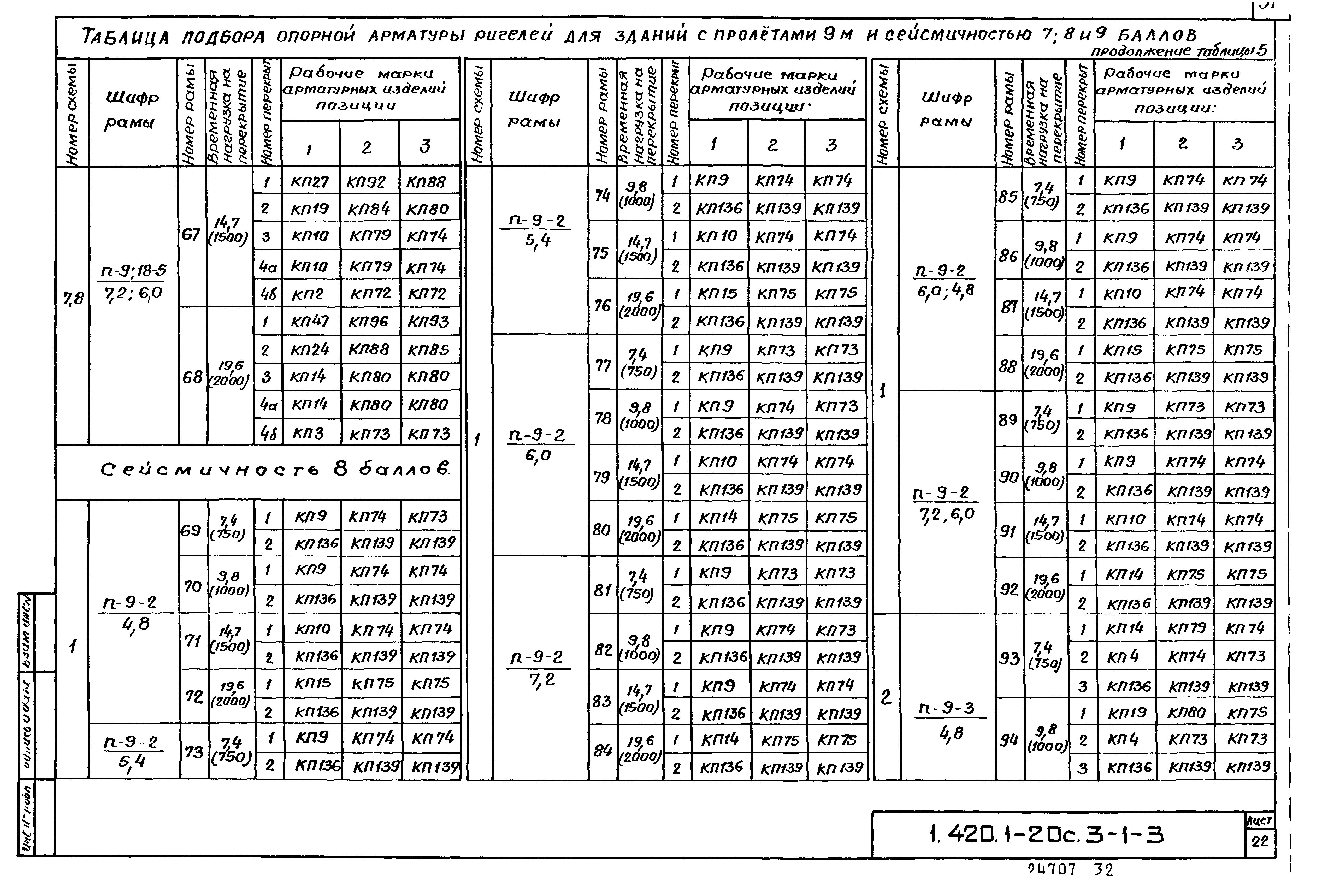 Серия 1.420.1-20с