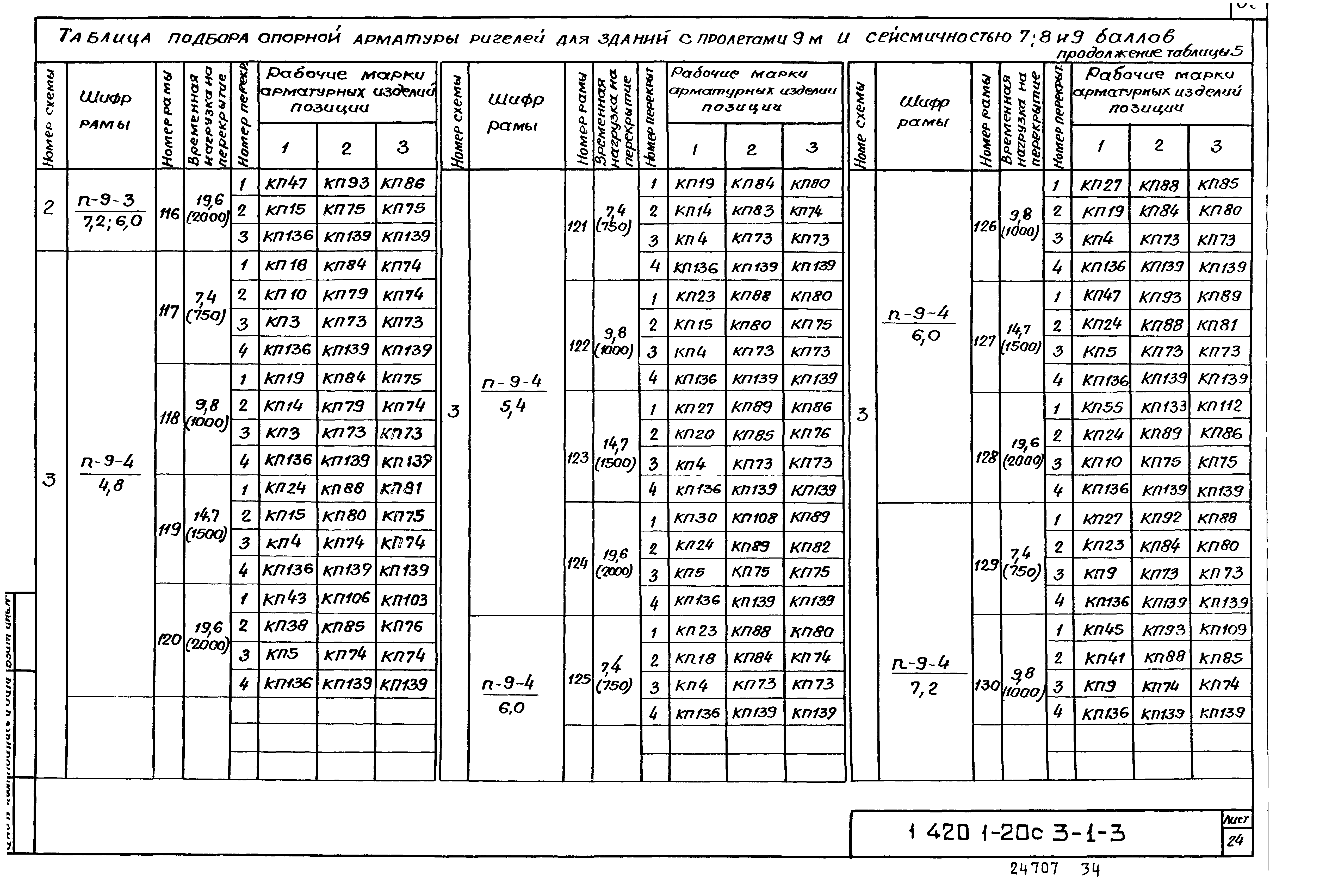 Серия 1.420.1-20с