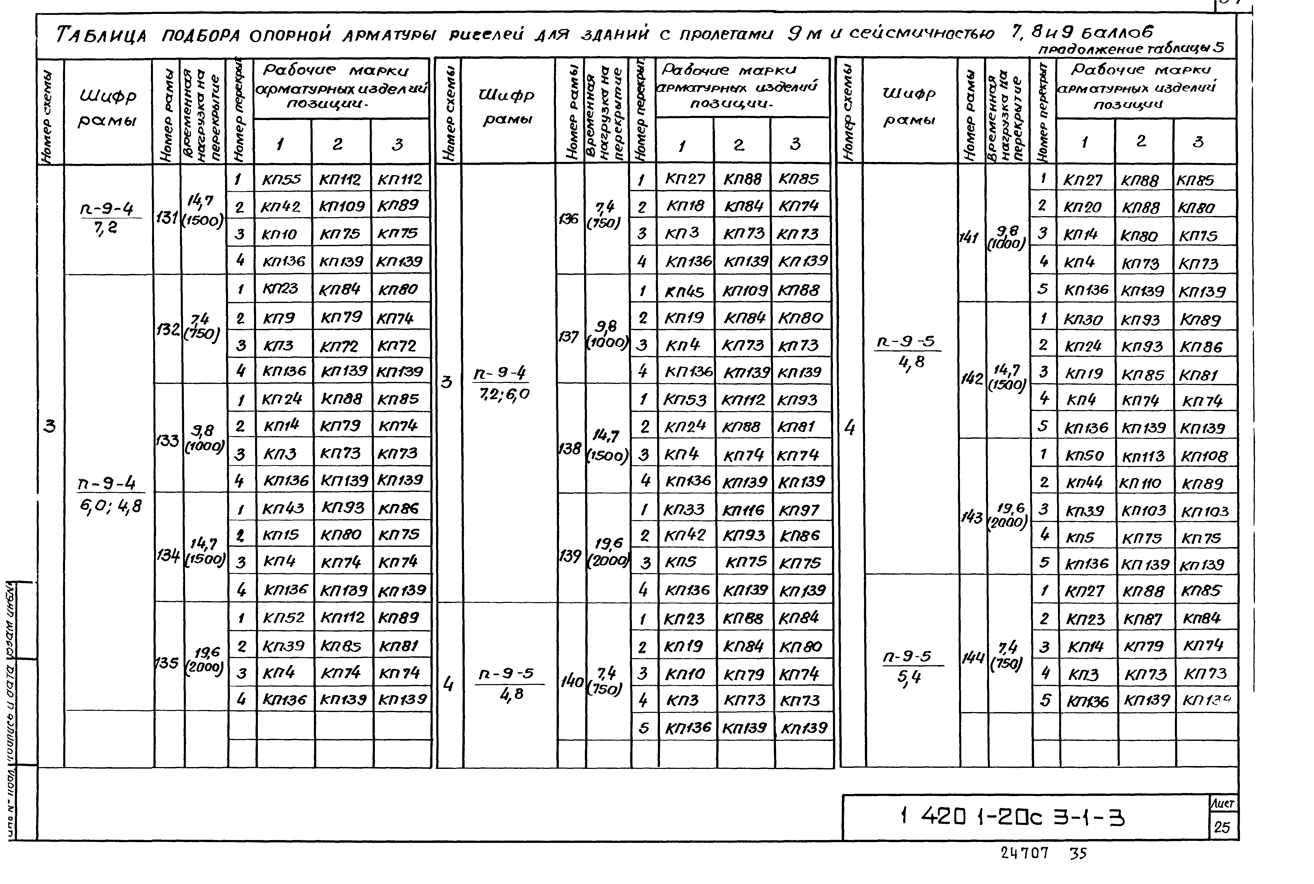 Серия 1.420.1-20с