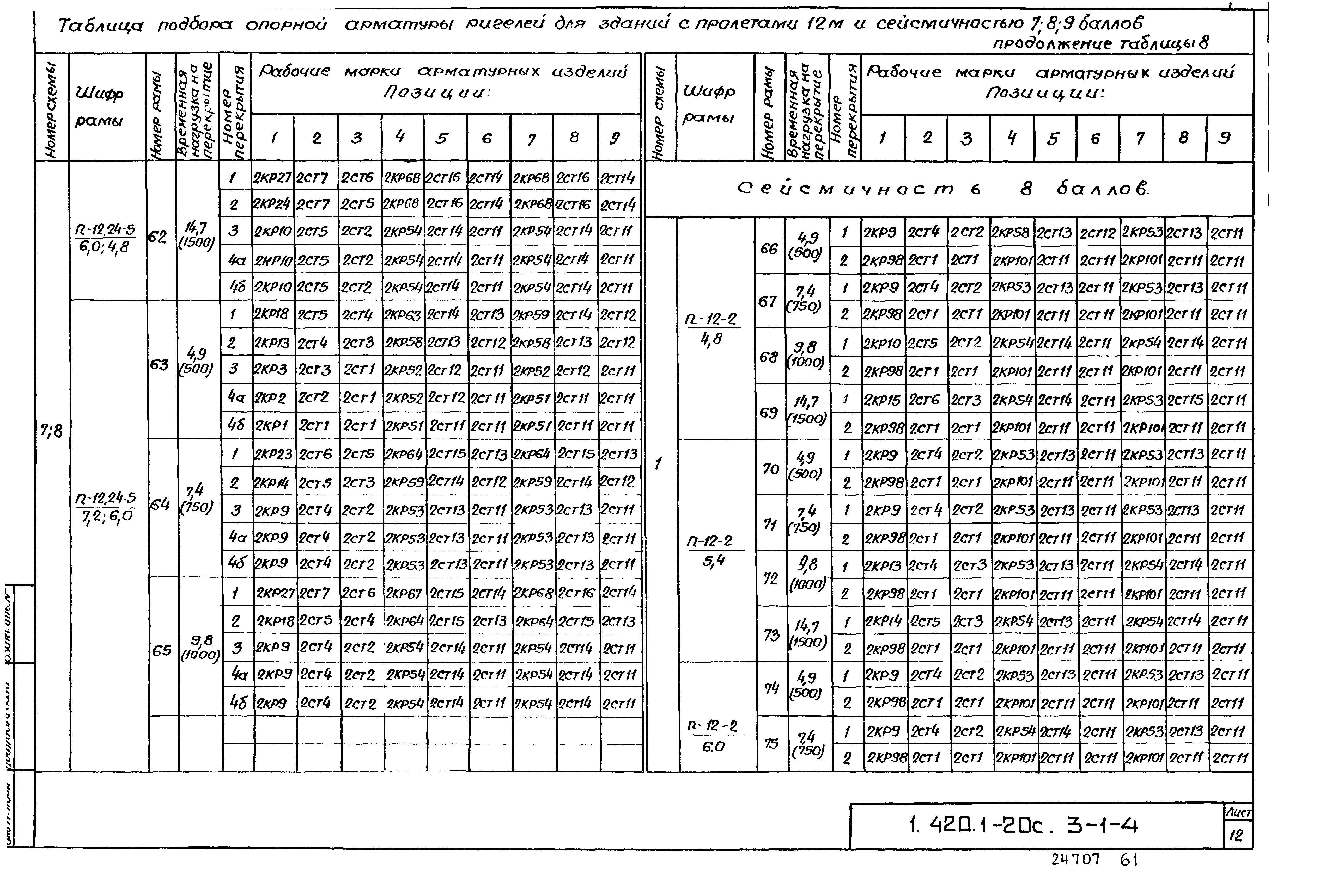 Серия 1.420.1-20с