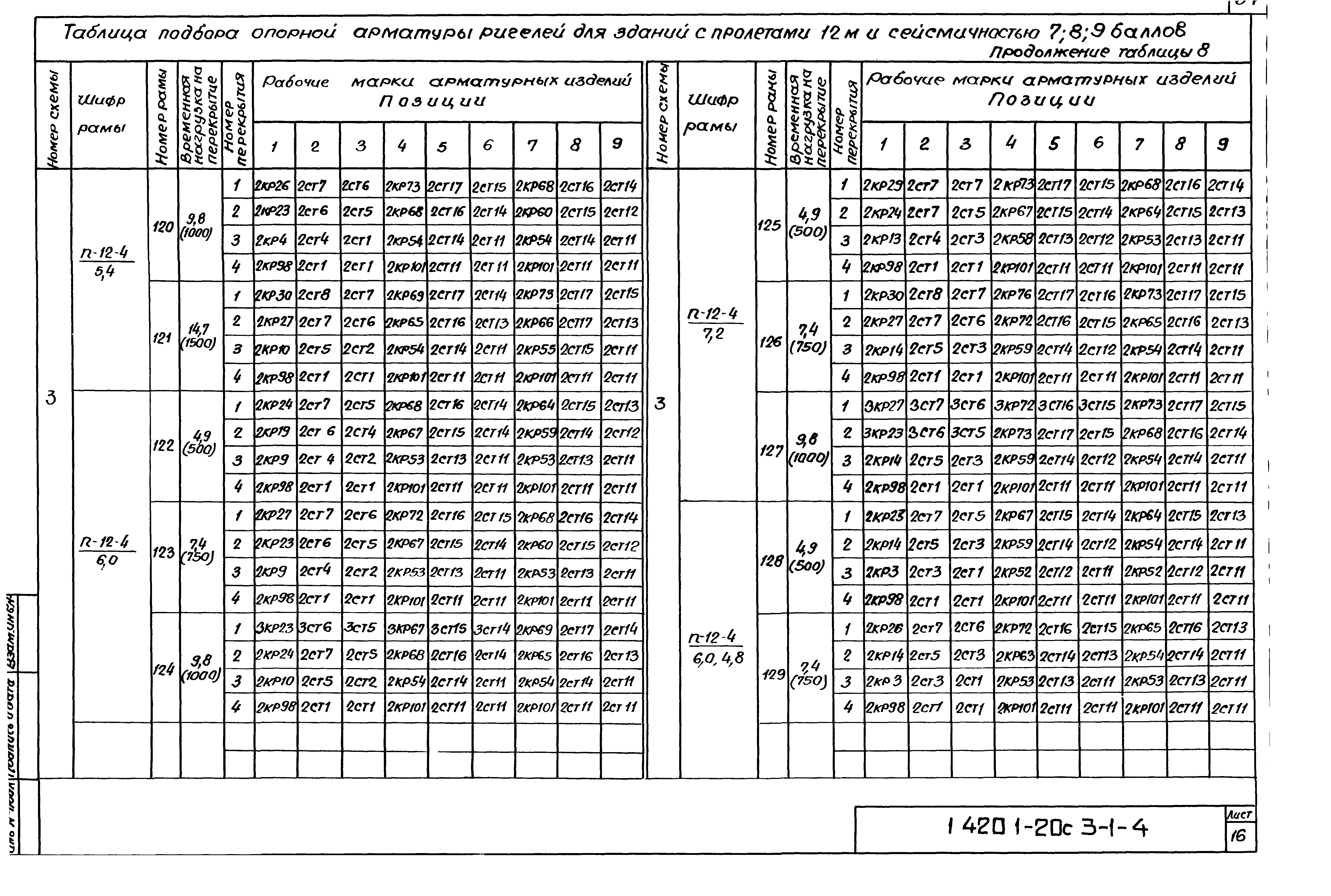 Серия 1.420.1-20с