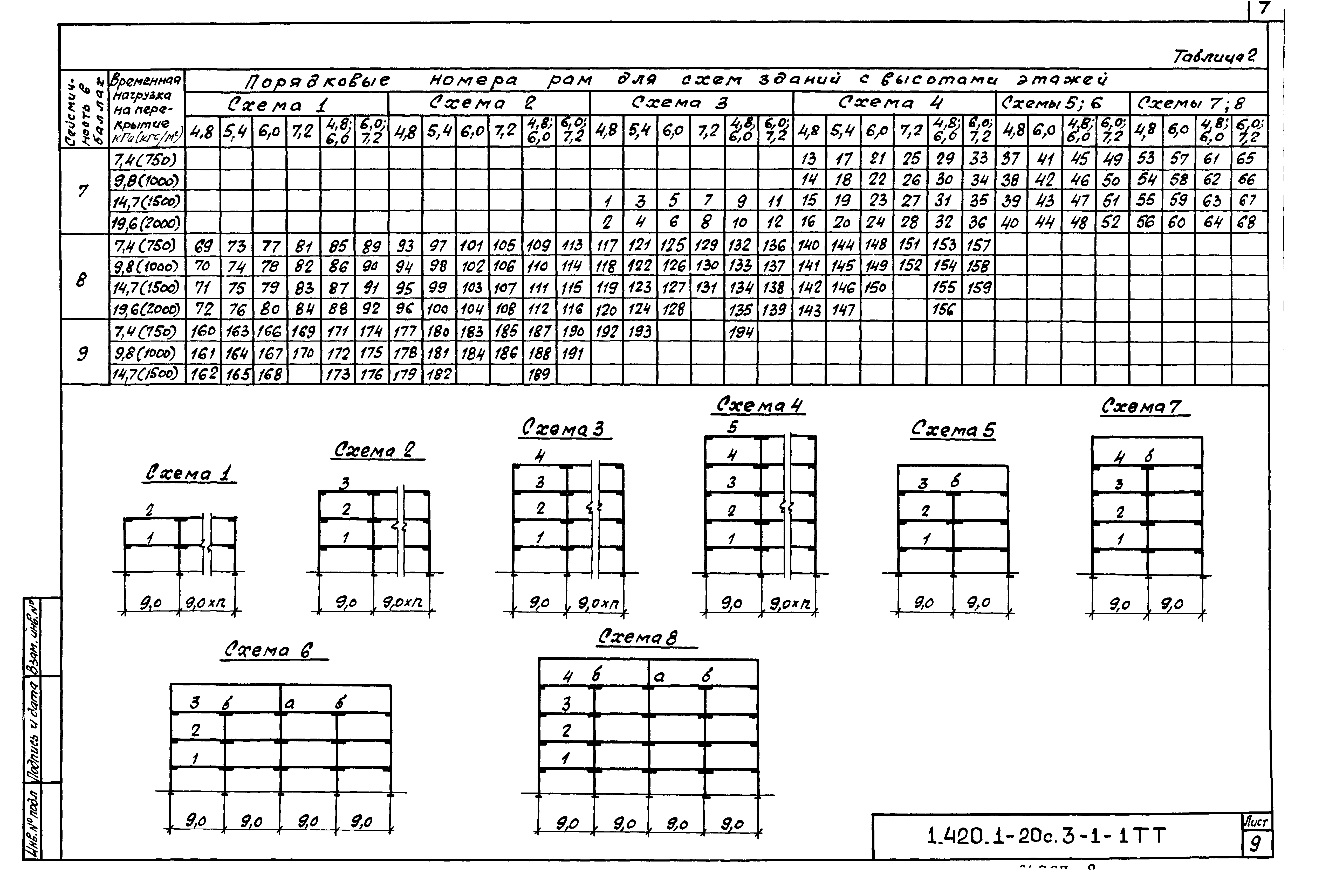 Серия 1.420.1-20с