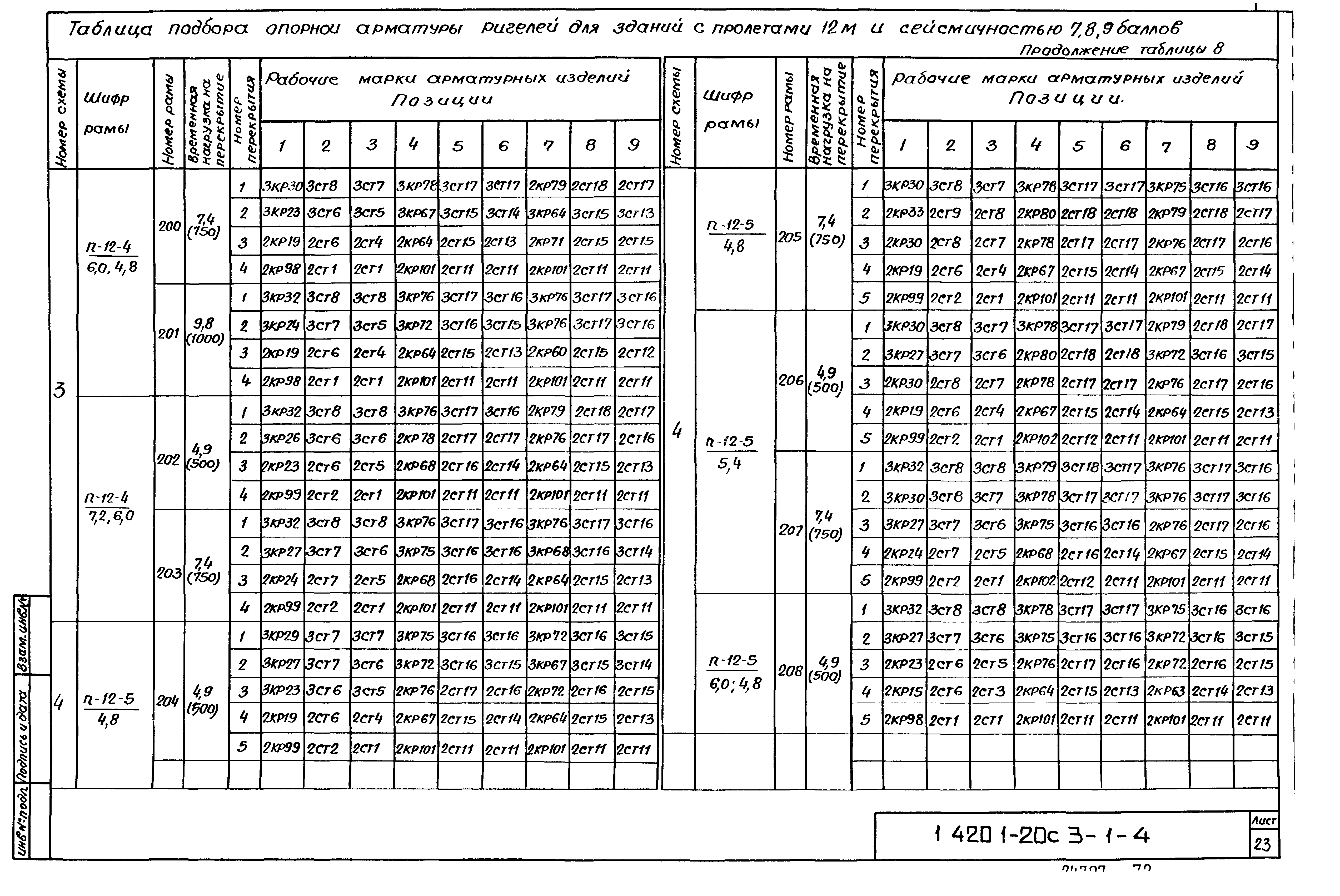 Серия 1.420.1-20с