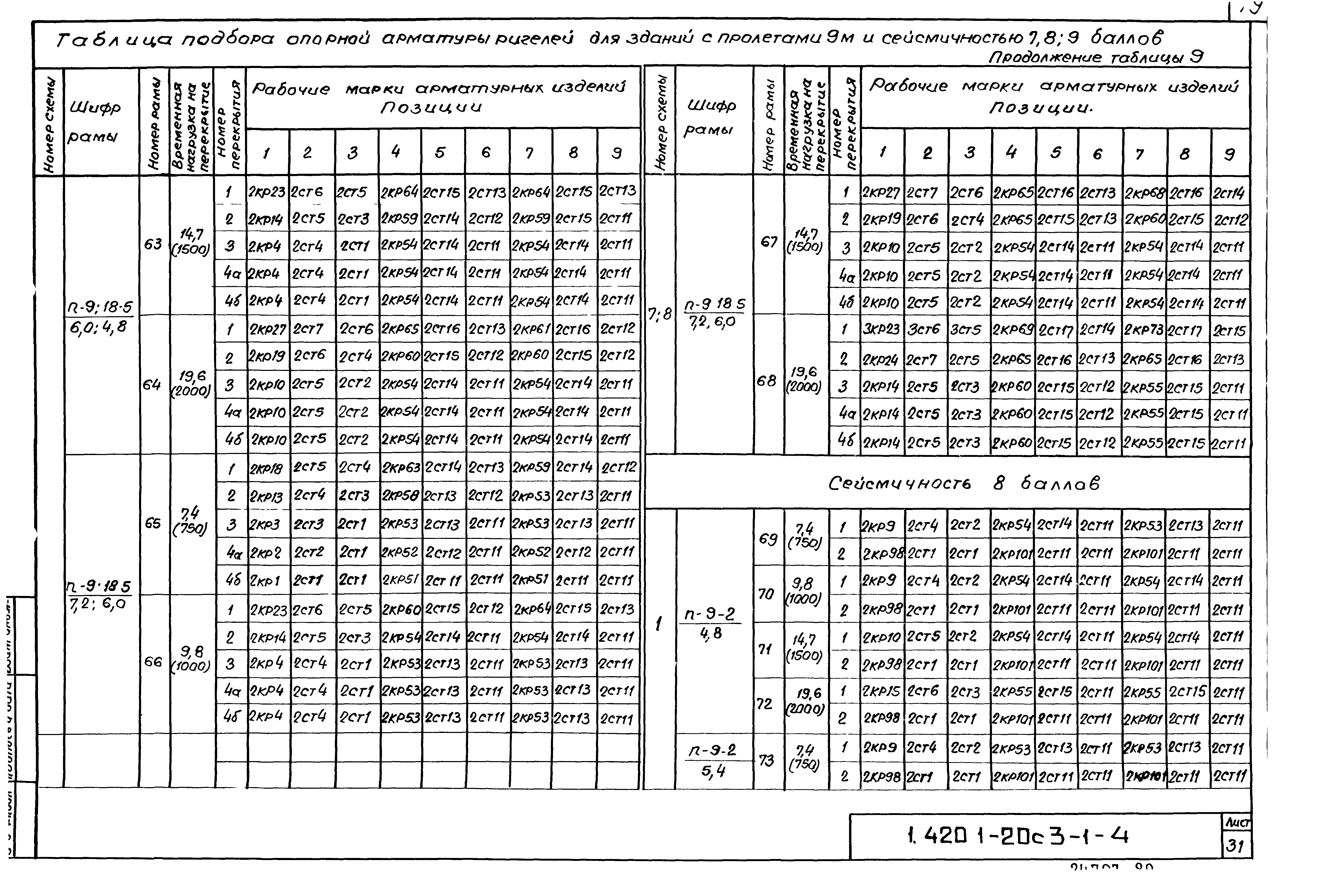 Серия 1.420.1-20с