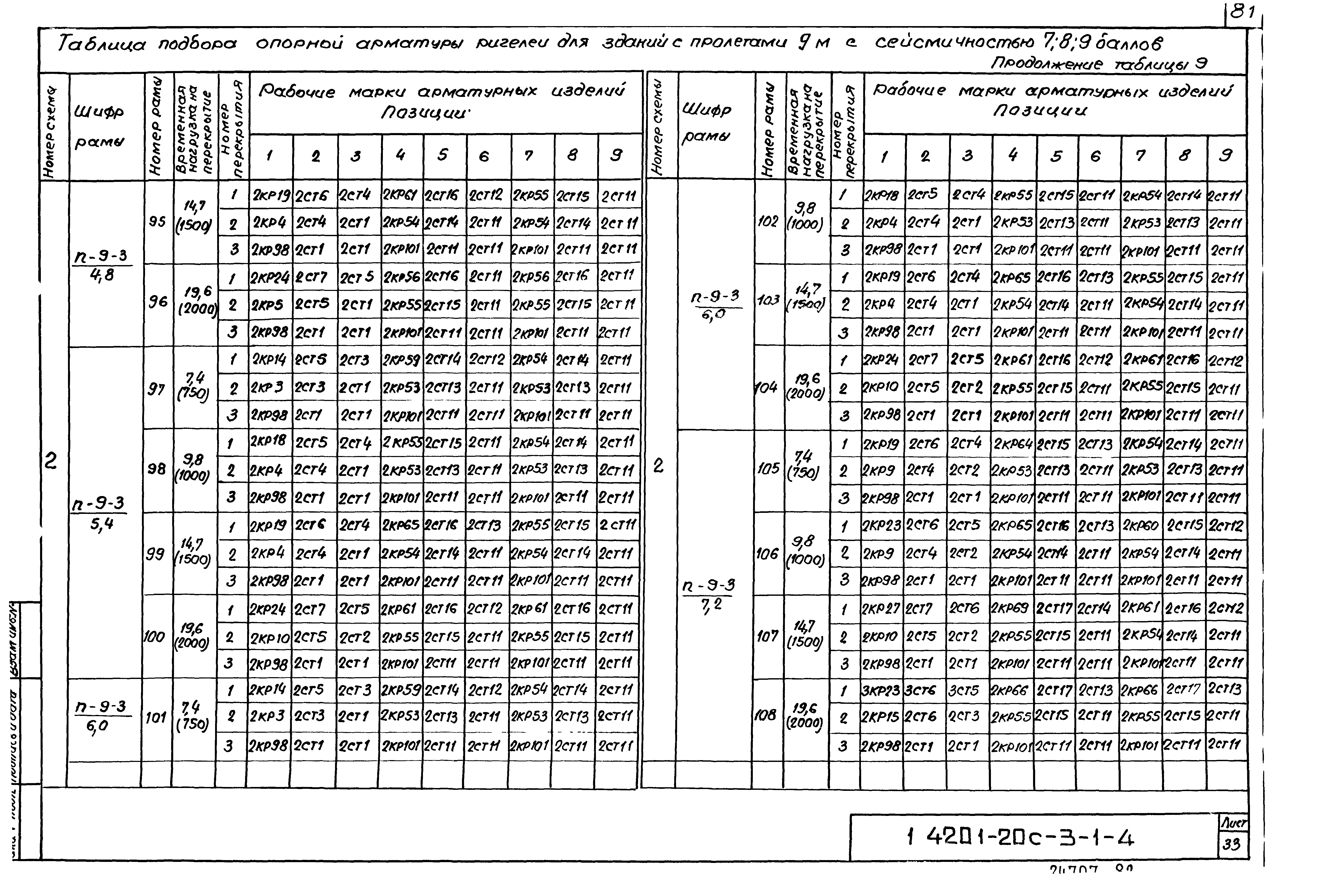 Серия 1.420.1-20с