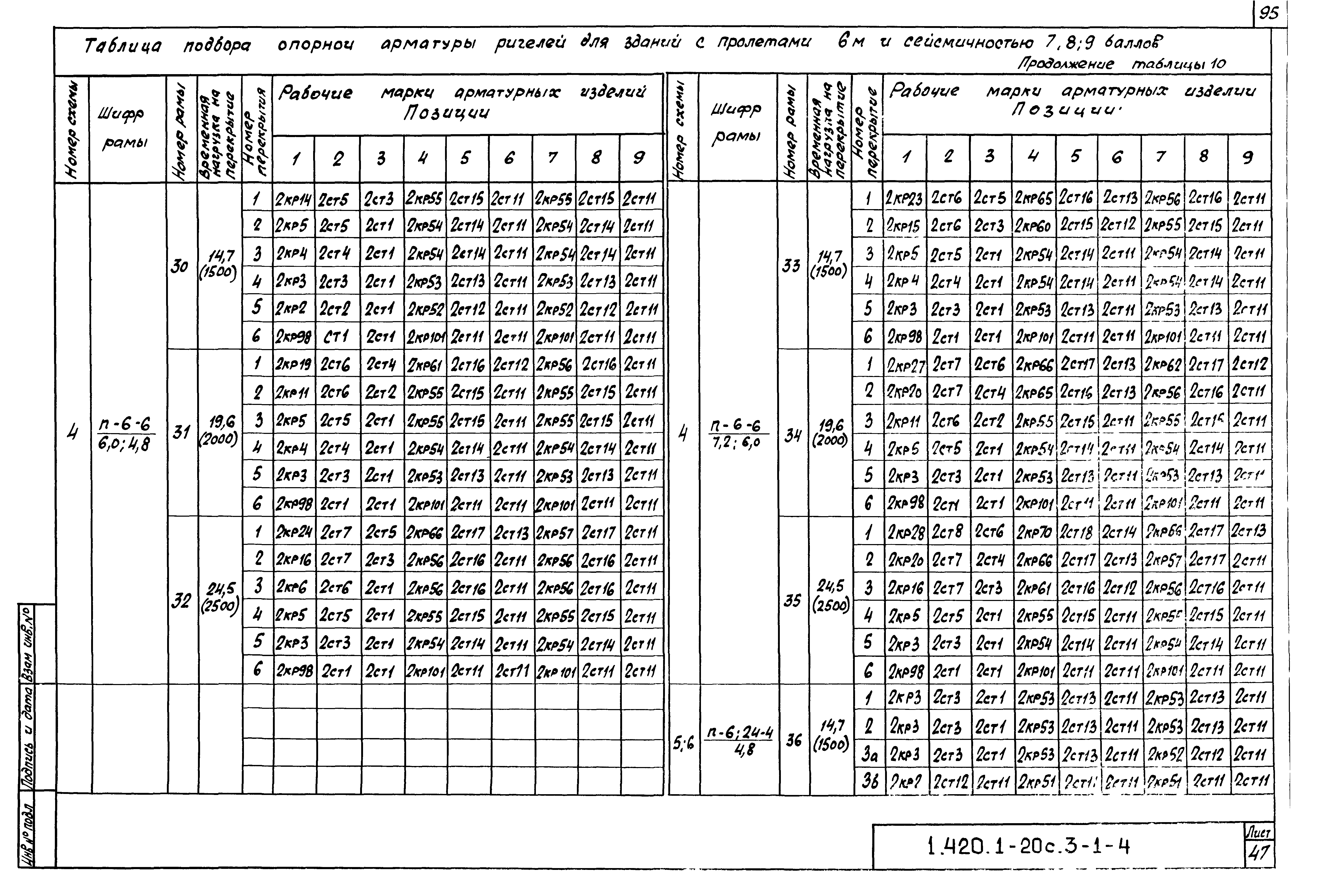 Серия 1.420.1-20с