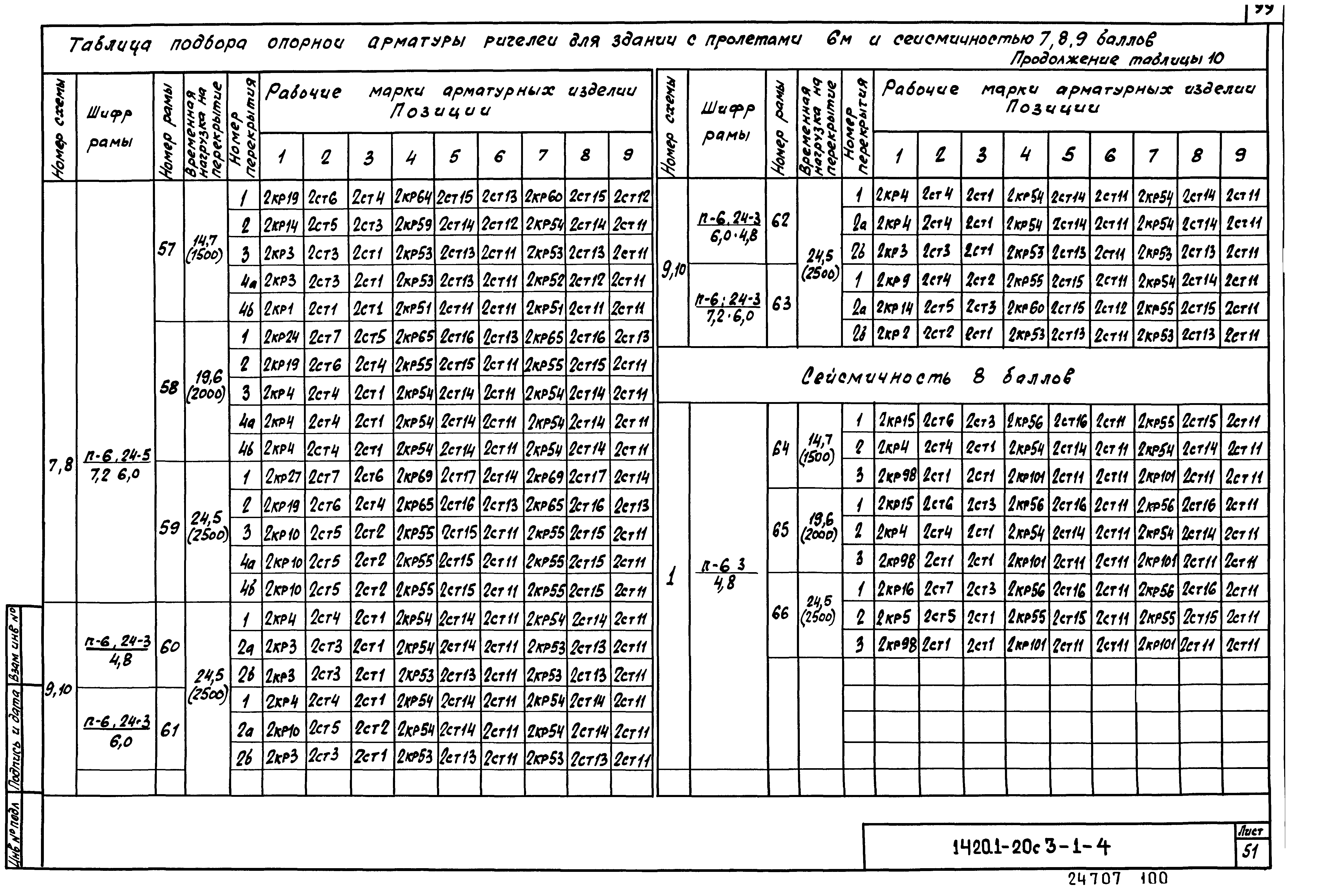 Серия 1.420.1-20с