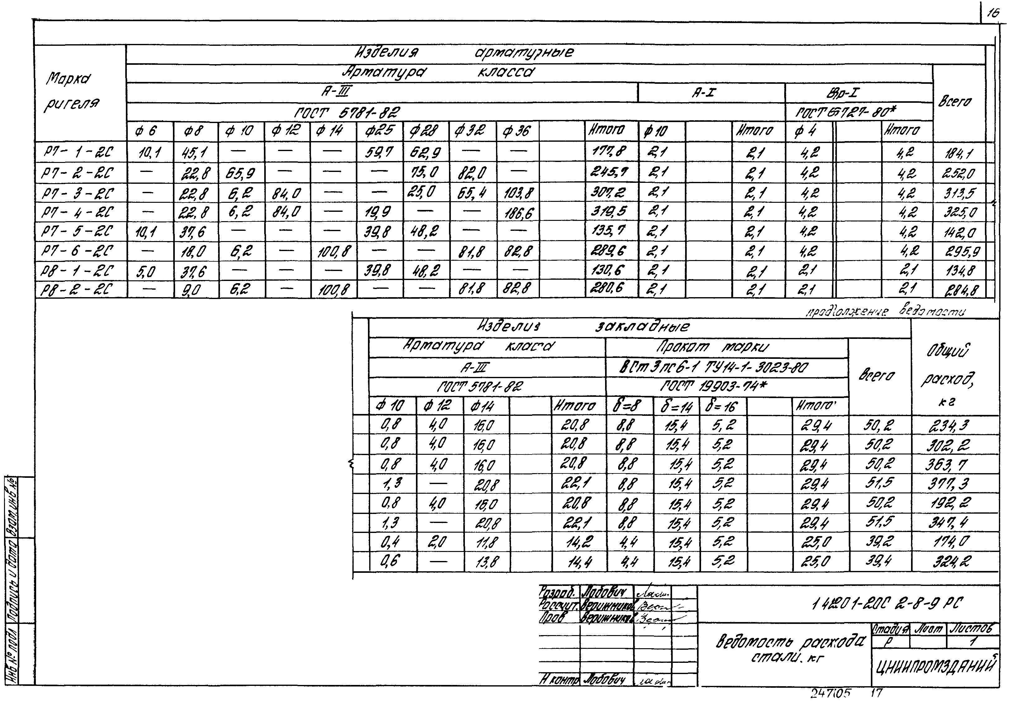 Серия 1.420.1-20с